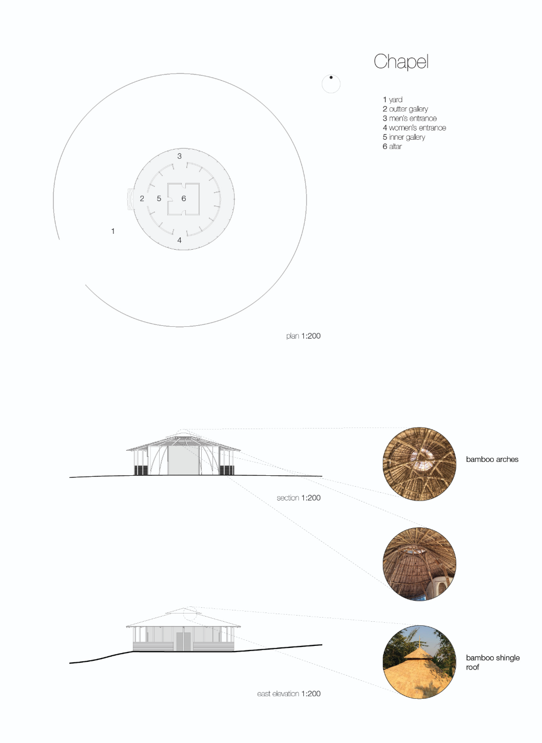 Chapel plan and section illustrating the circular sacred layout, bamboo arches, and bamboo shingle roof system.