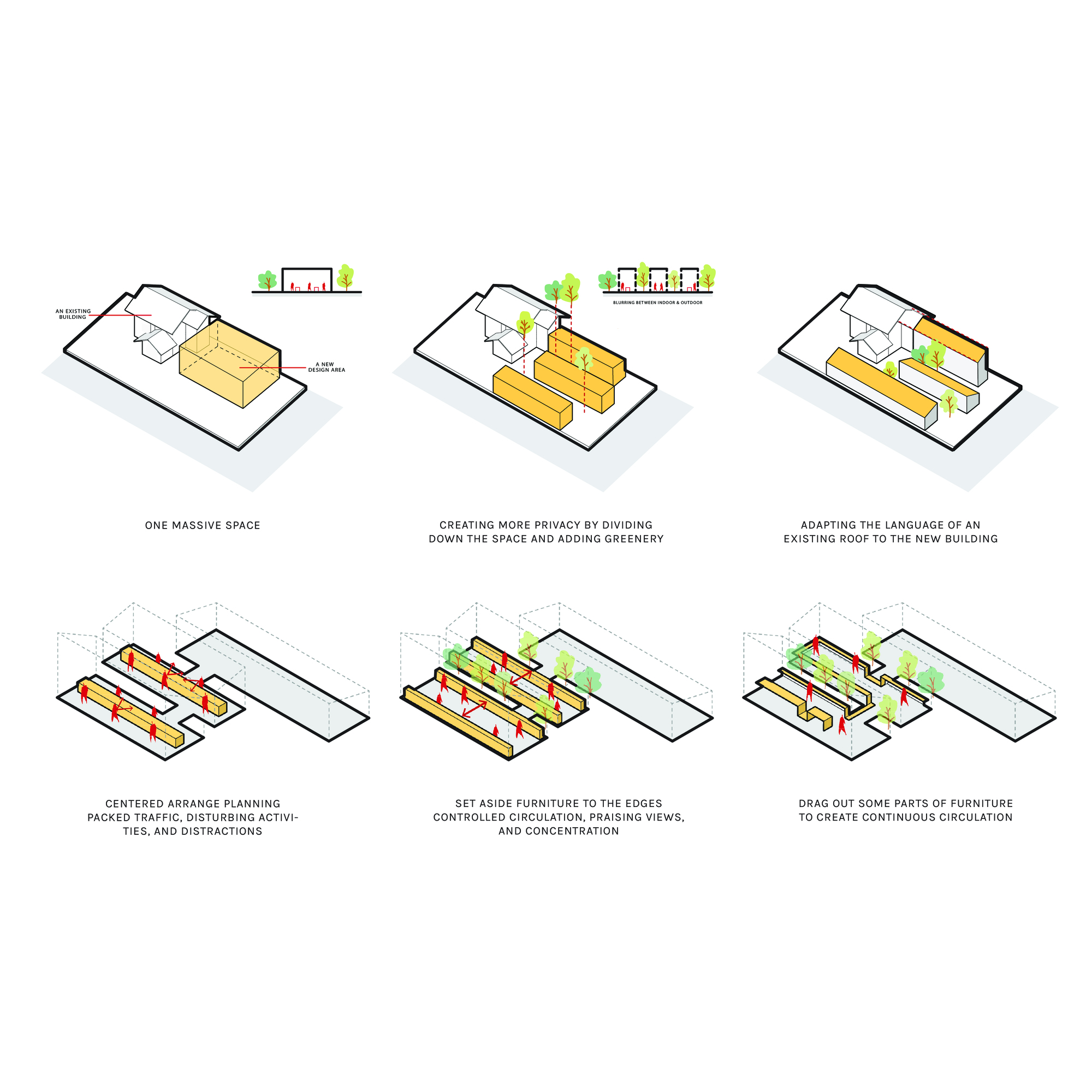 Axonometric diagram sequence illustrating spatial subdivision and circulation strategies with highlighted program zones