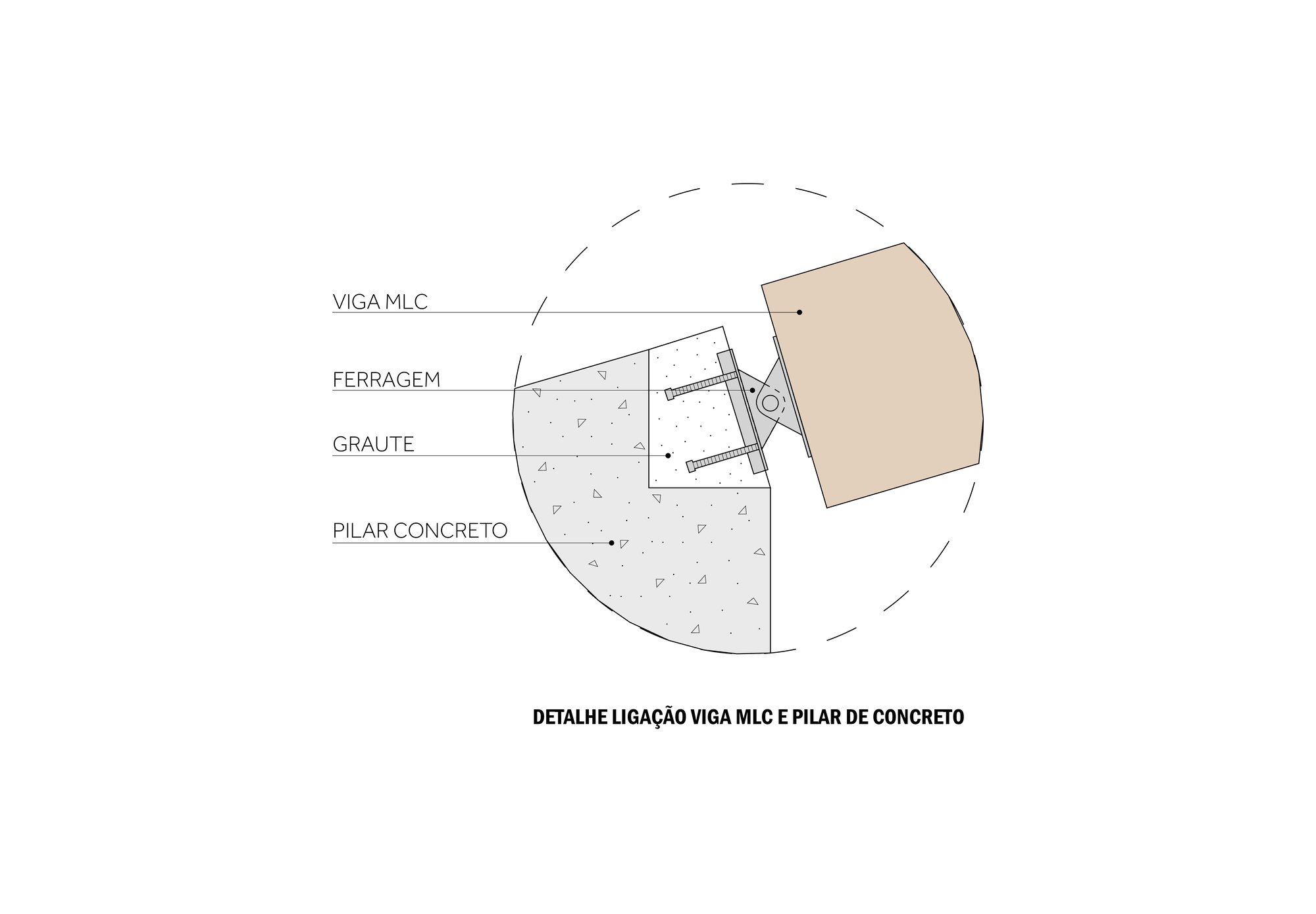 Construction detail drawing illustrating the connection between timber beam, steel clamp, and concrete column base