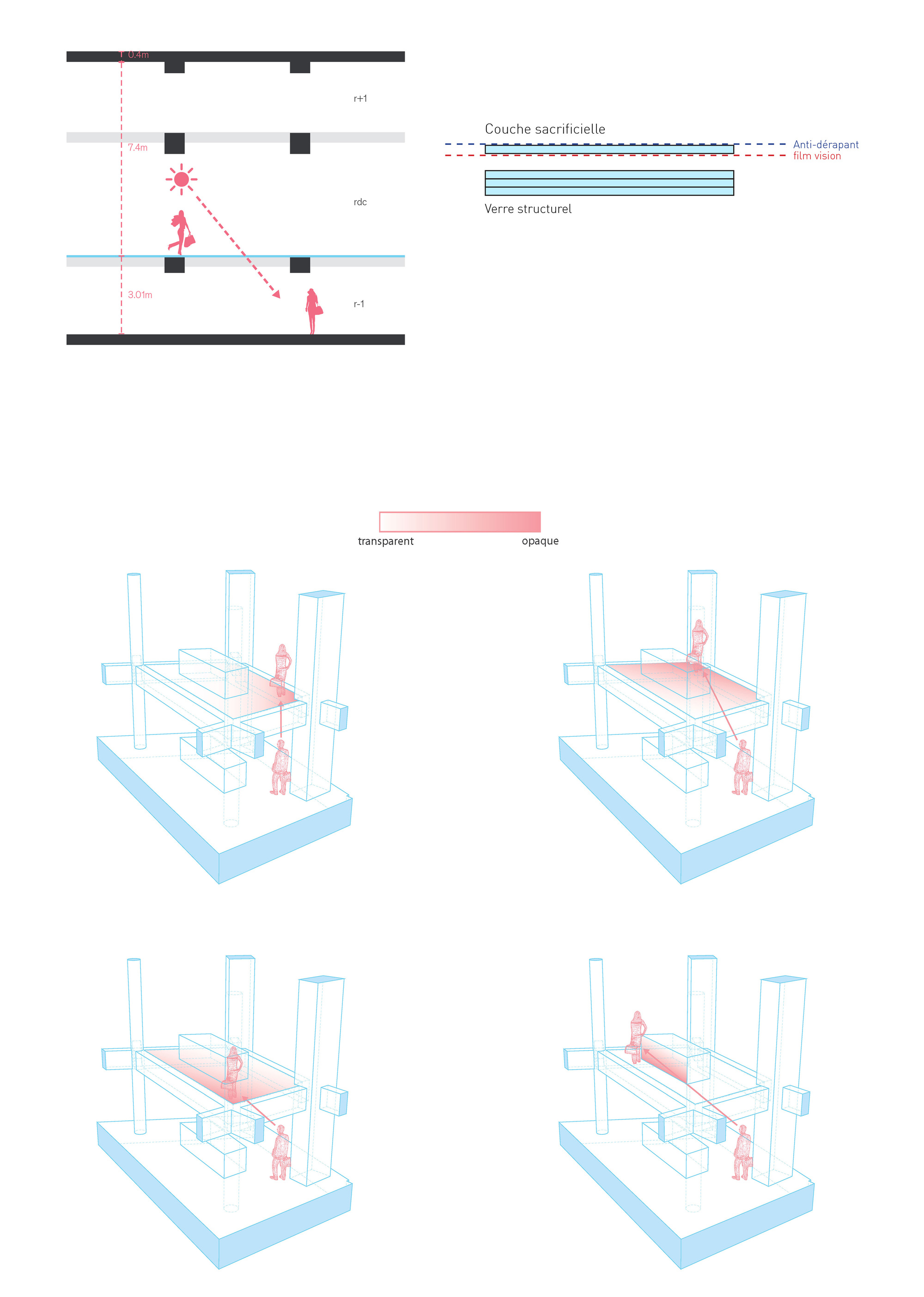 Isometric diagrams illustrating structural glass floor layering and movement patterns with human figures