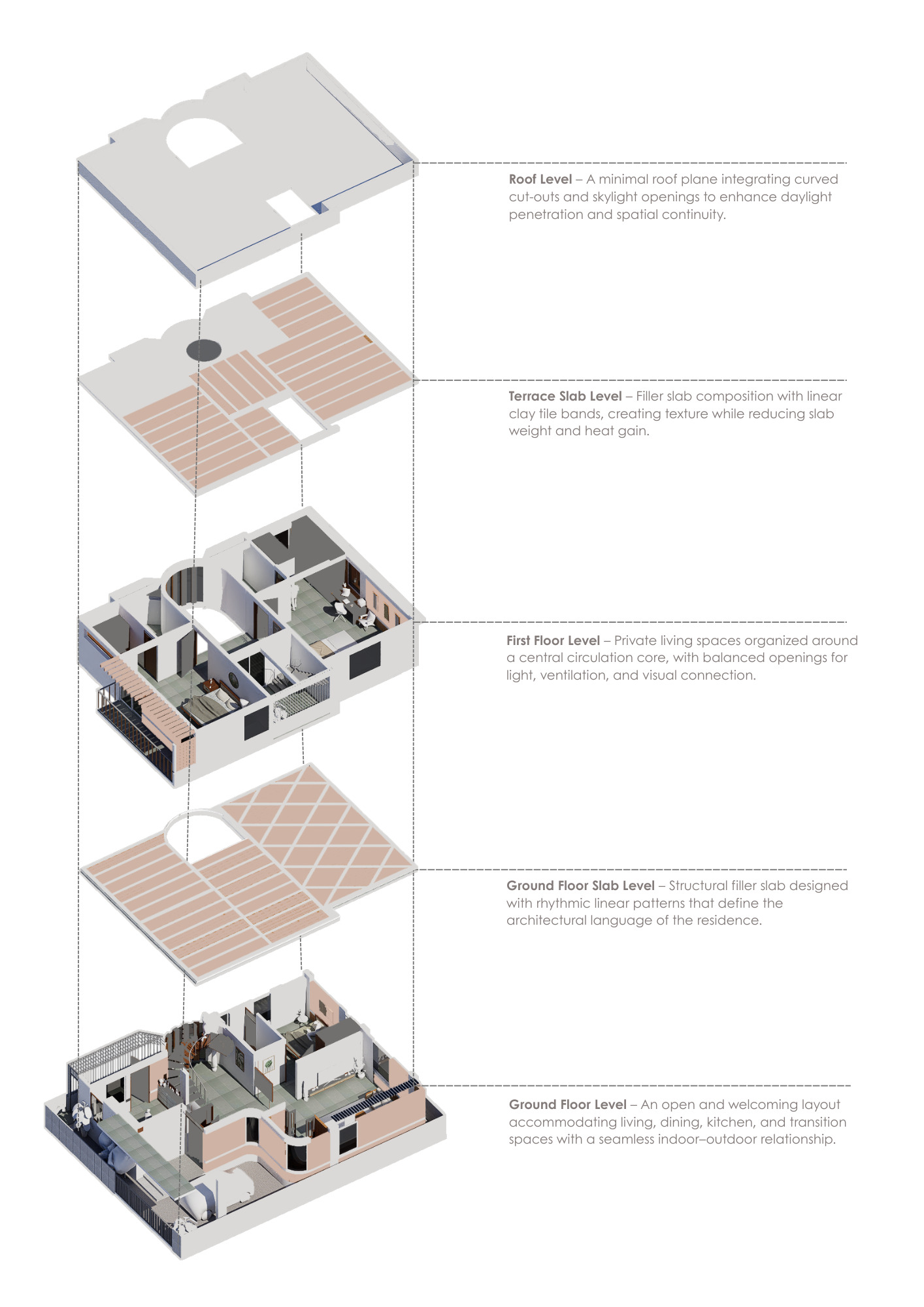 Exploded axonometric drawing showing five levels from roof terrace to ground floor with structural slabs