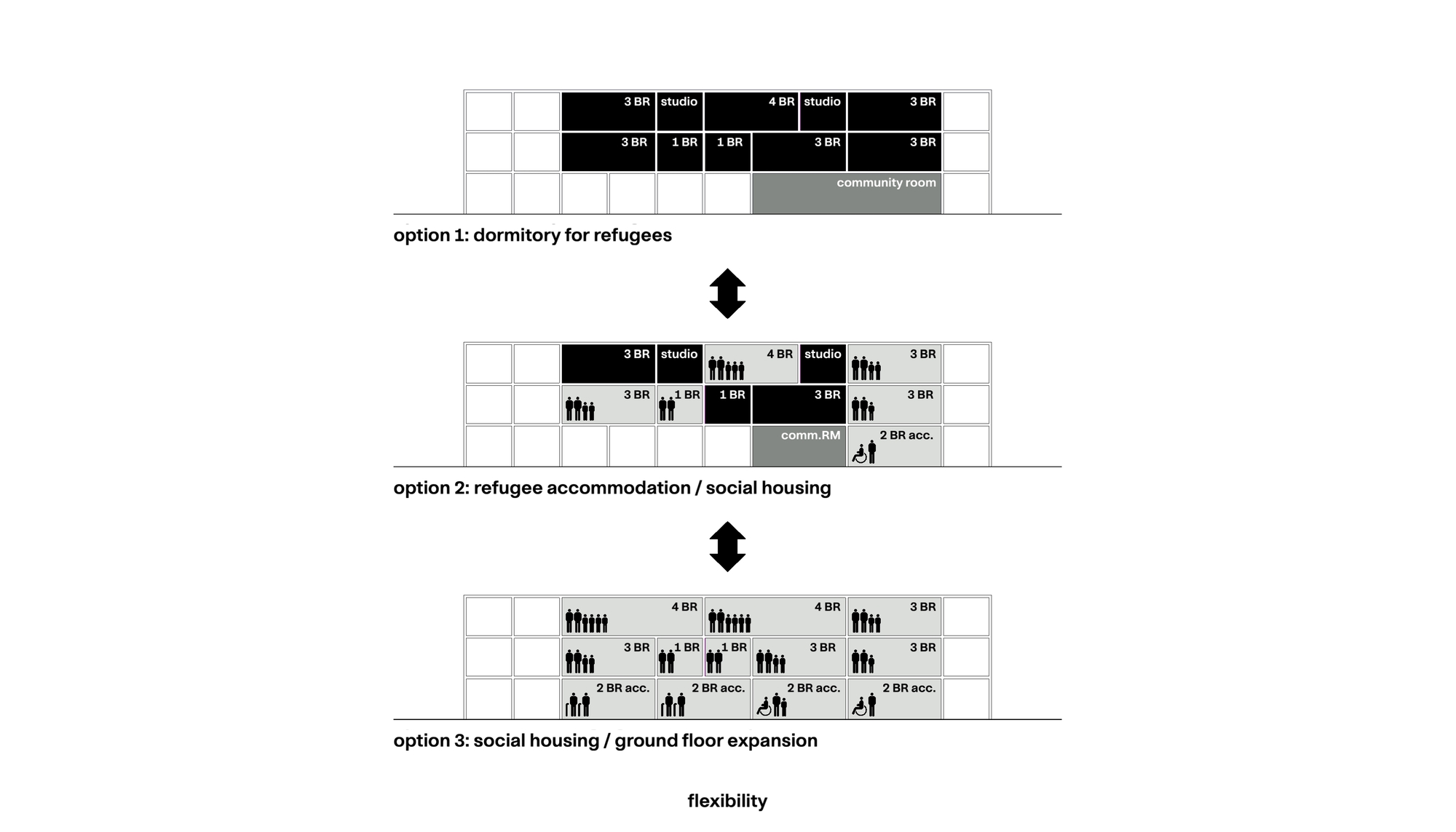 Plan diagrams showing three programmatic options with black zones and grey circulation spaces
