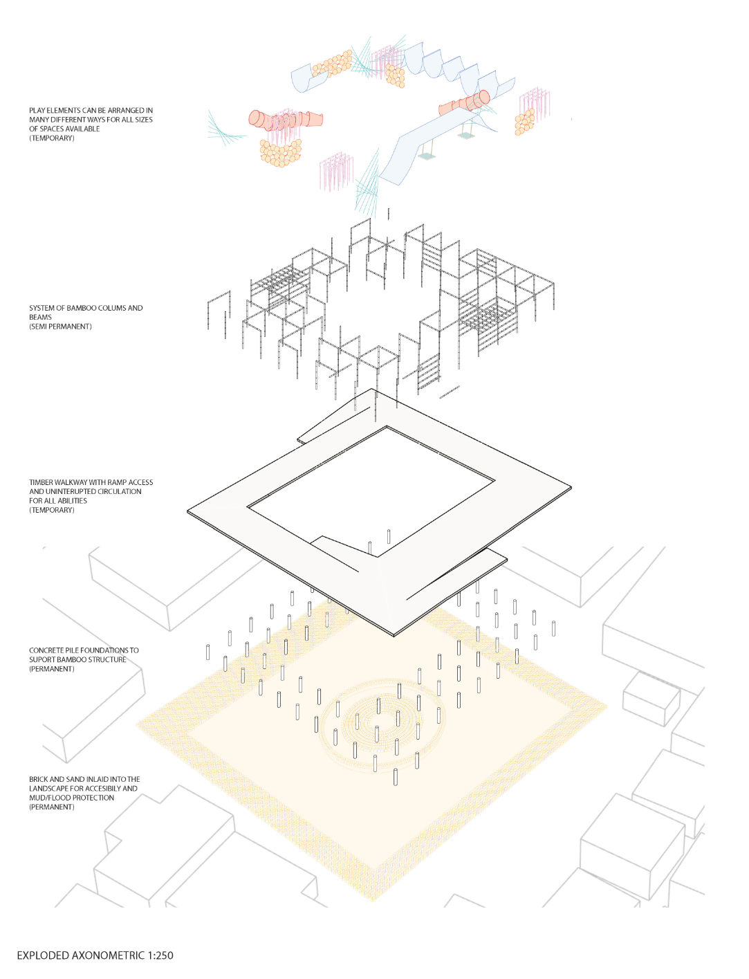 Exploded axonometric illustrating the modular construction system, accessible circulation, bamboo framework, and adaptable play elements.
