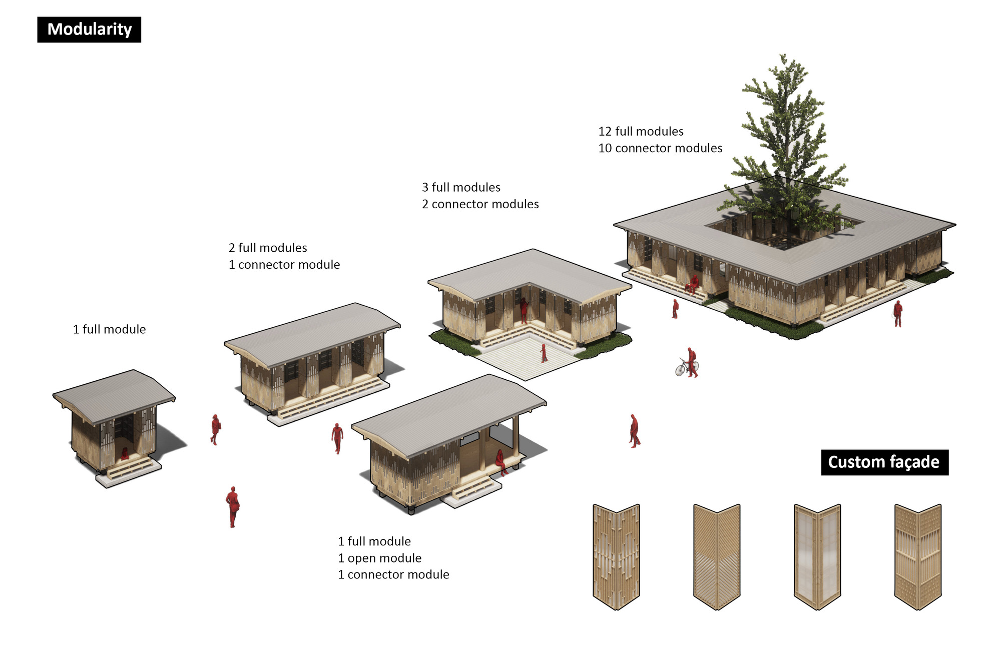 Axonometric diagram showing modular building configurations from single units to twelve full modules with connector pieces