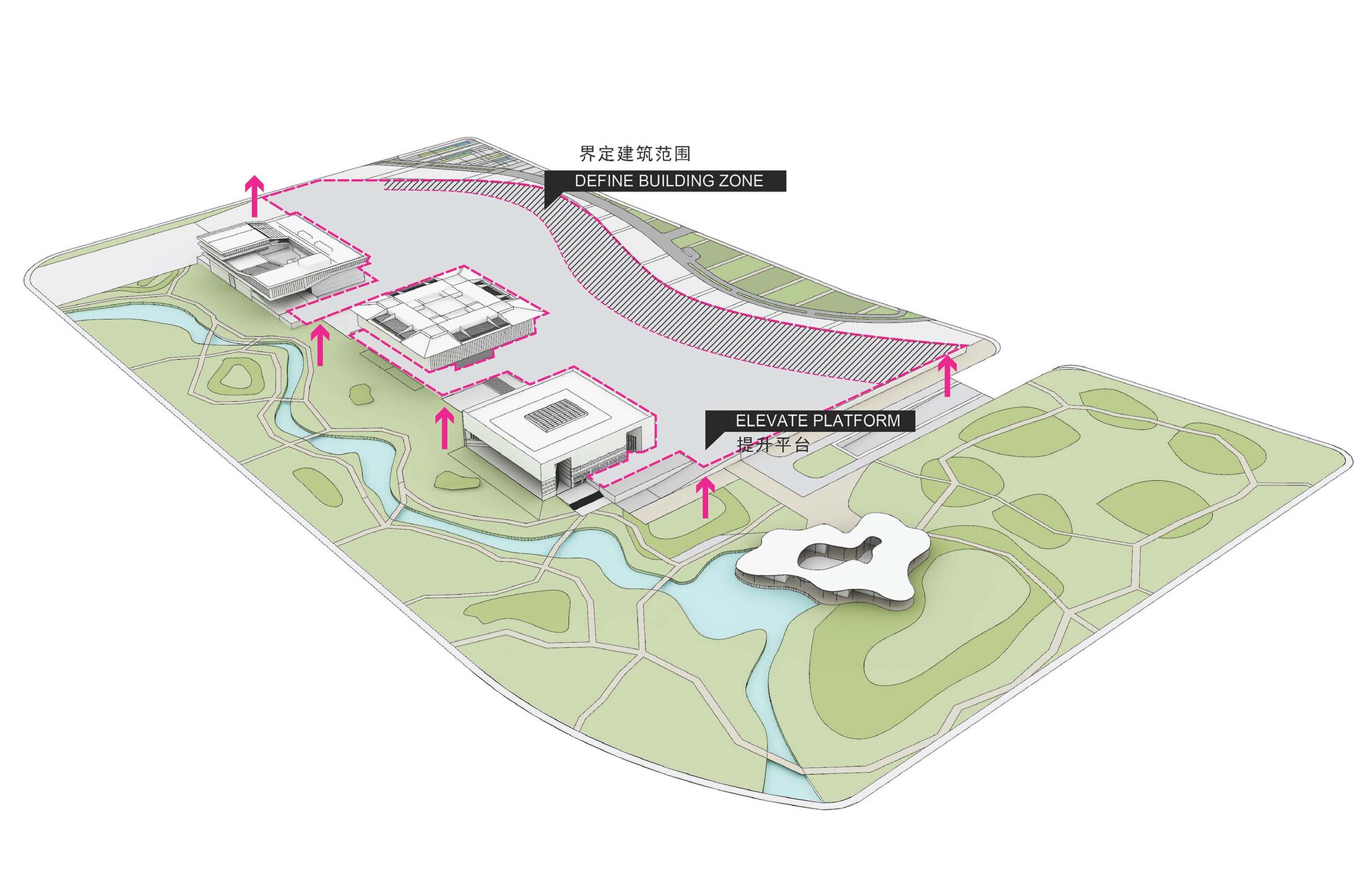 Axonometric diagram showing building zones and elevated platform areas with pink arrows indicating vertical relationships