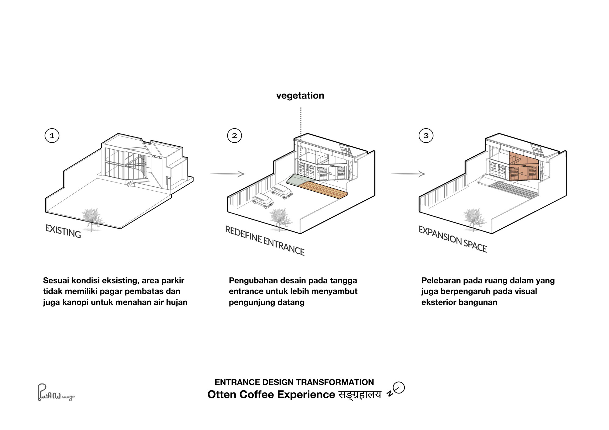 Axonometric diagram sequence showing entrance redesign with added vegetation and canopy shelter