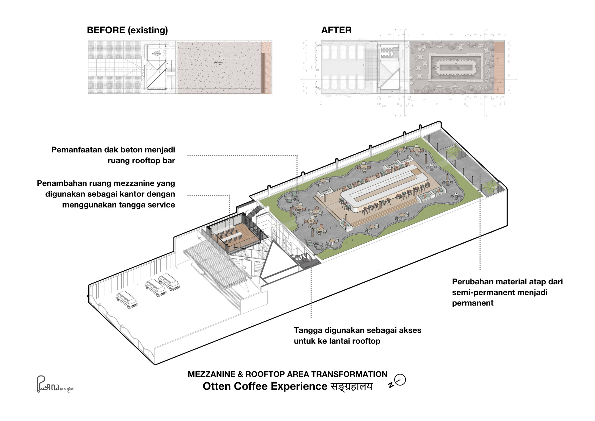 The image presents an architectural diagram showcasing the transformation of a space, specifically the mezzanine and rooftop area of the Otten Coffee Experience