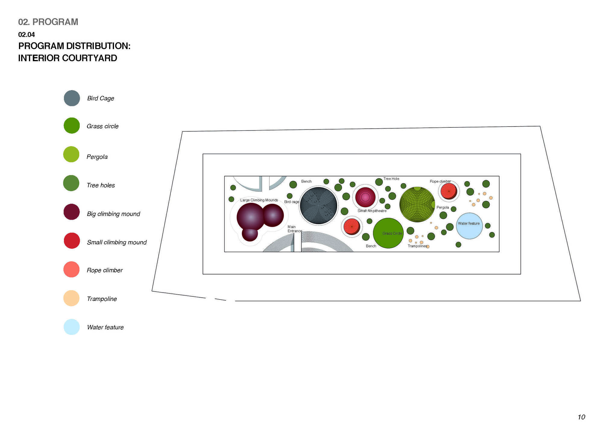 Diagram of interior courtyard program showing circular planting areas and climbing mounds with color-coded legend