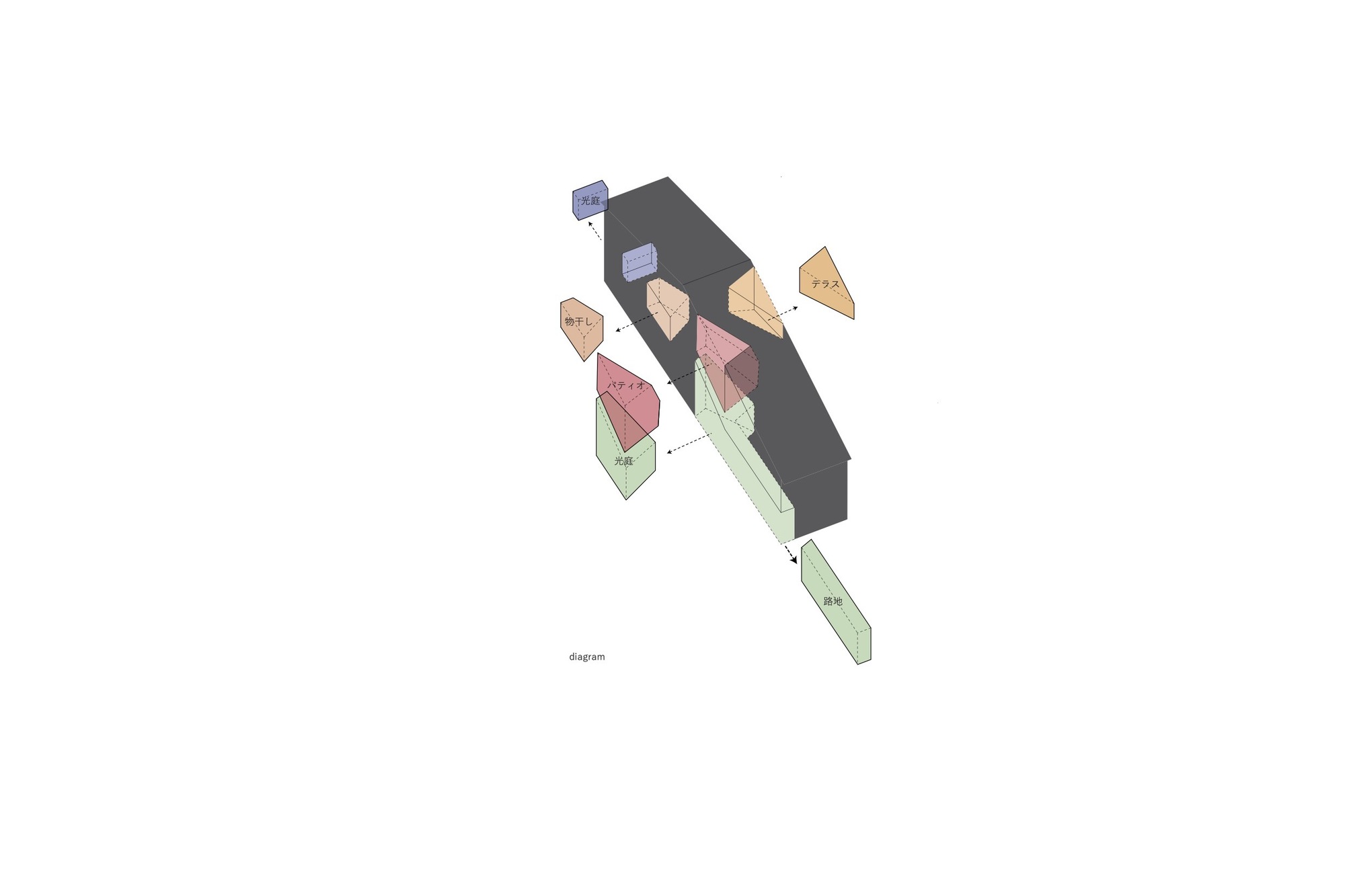 Exploded axonometric drawing showing the spatial organization of multiple colored volumes