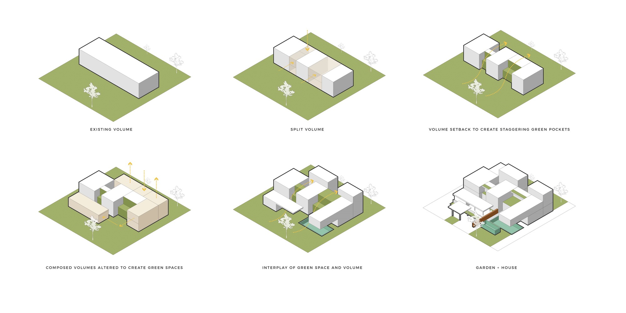 Isometric diagram series showing six stages of volumetric subdivision from single mass to courtyard house with garden