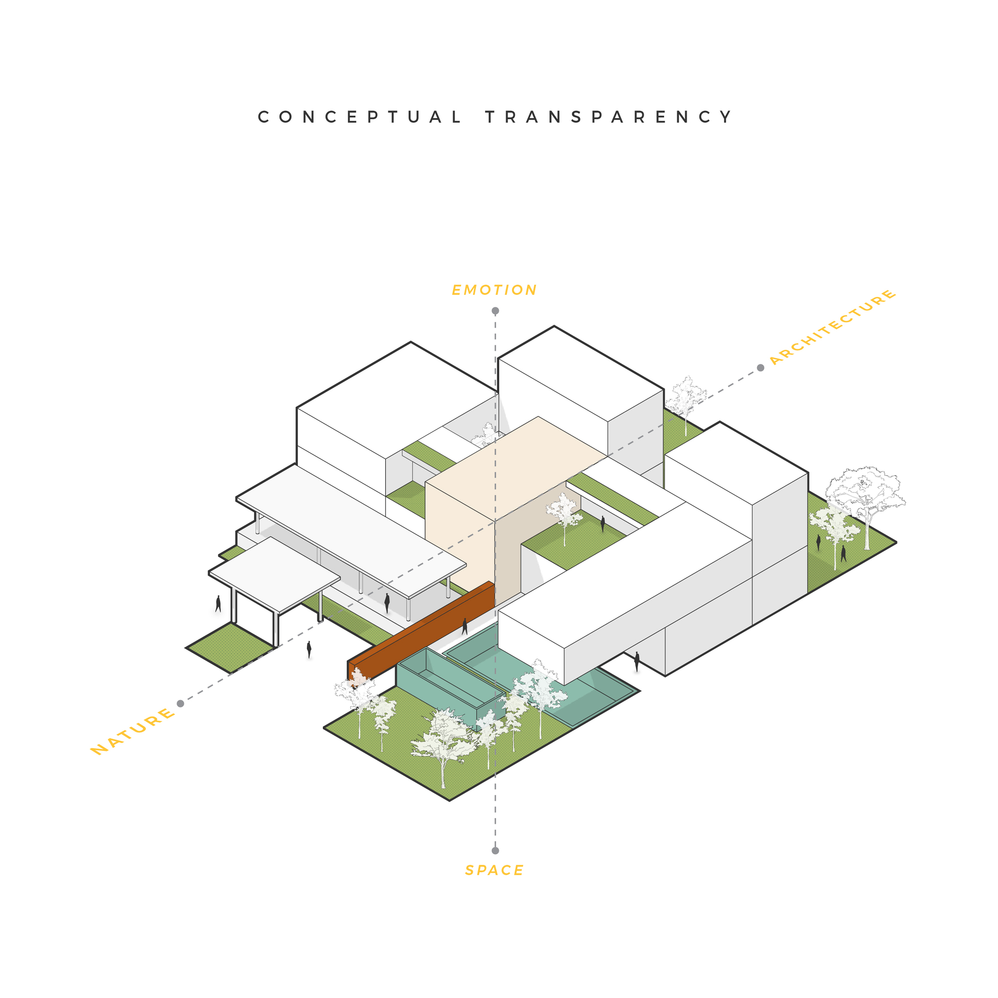 Axonometric drawing illustrating clustered volumes with green roofs, courtyards, and spatial relationships labeled with concept annotations