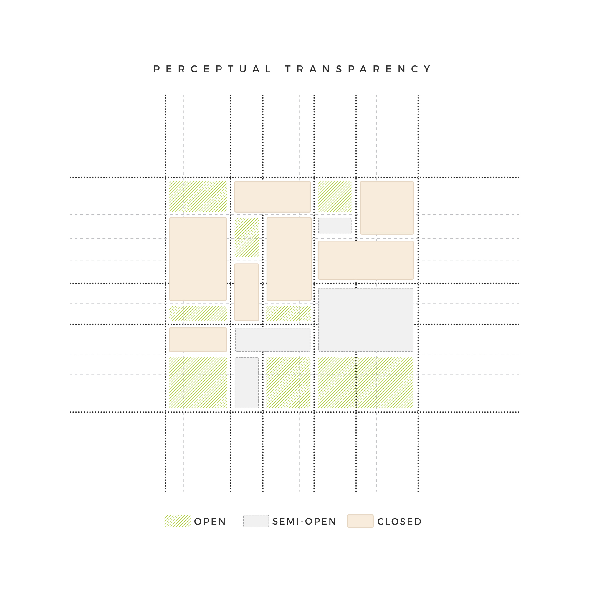 Diagram mapping transparency levels across a gridded plan with open, semi-open, and closed zones color-coded
