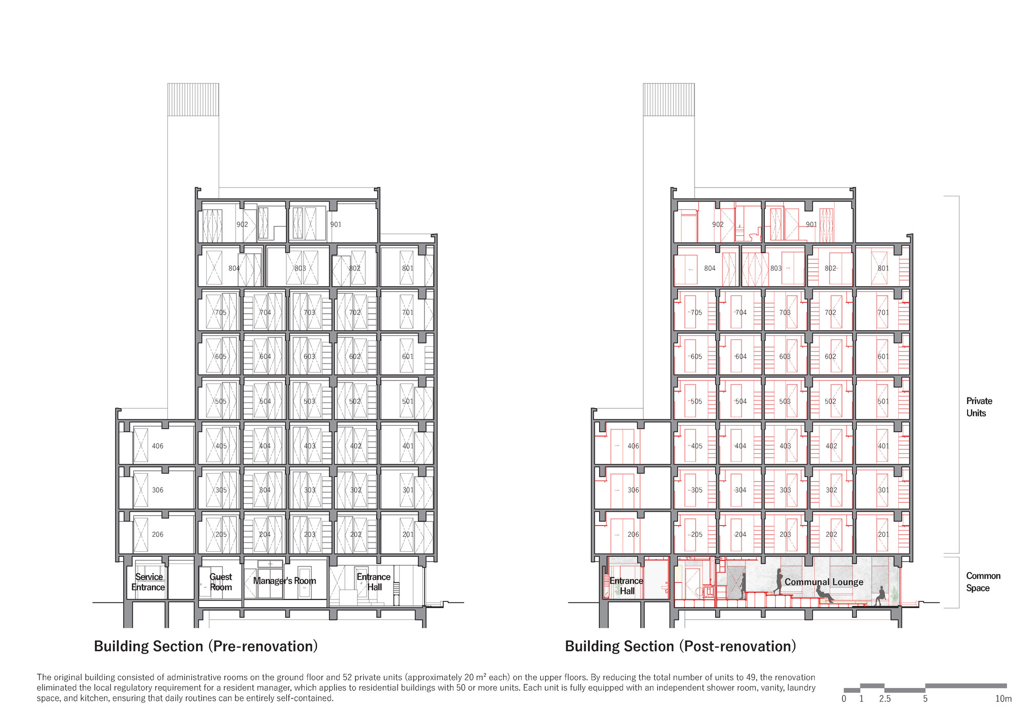 Building section drawings comparing the multi-story tower before and after renovation with reduced residential units