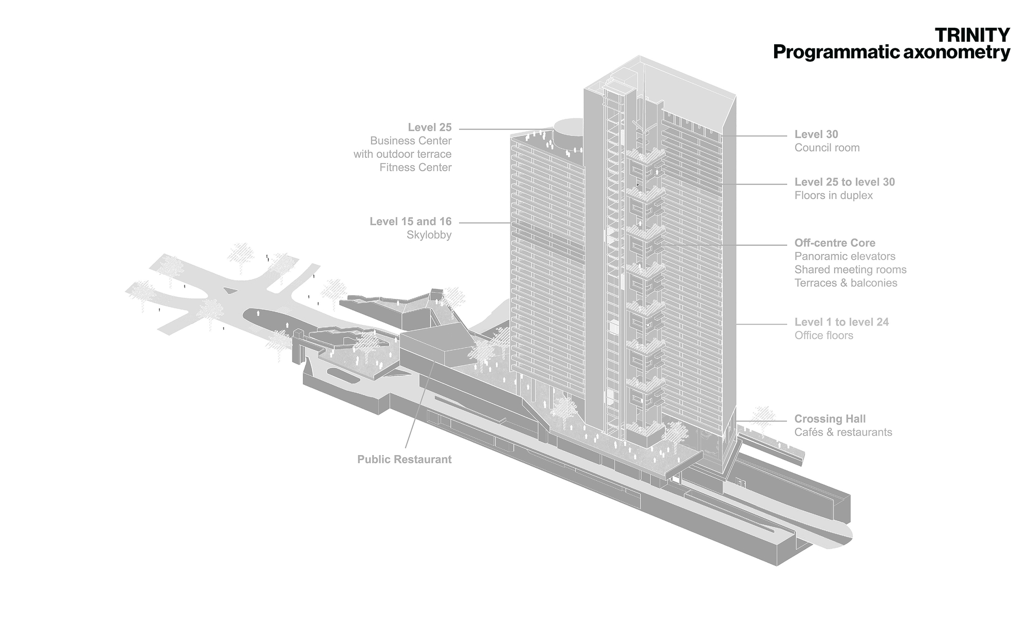 Axonometric drawing showing two towers connected by lower horizontal volumes with labeled program zones