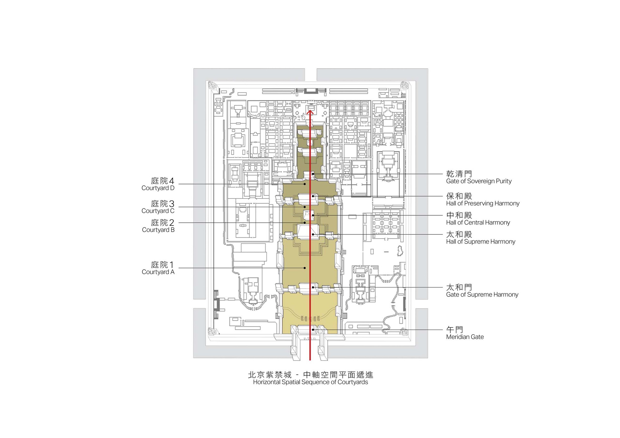 Floor plan drawing showing a central axis of courtyards highlighted in yellow running through a rectangular building footprint