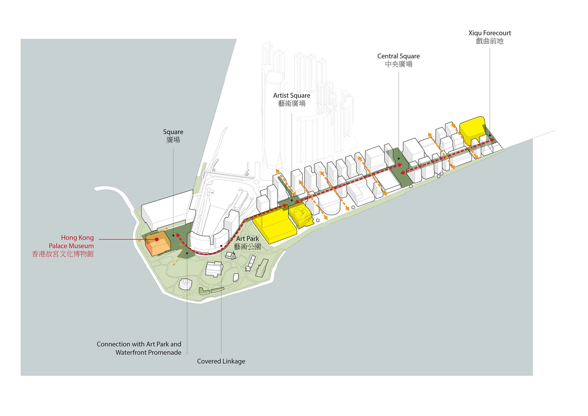 Axonometric drawing showing a museum and connected cultural buildings highlighted in yellow along a waterfront promenade