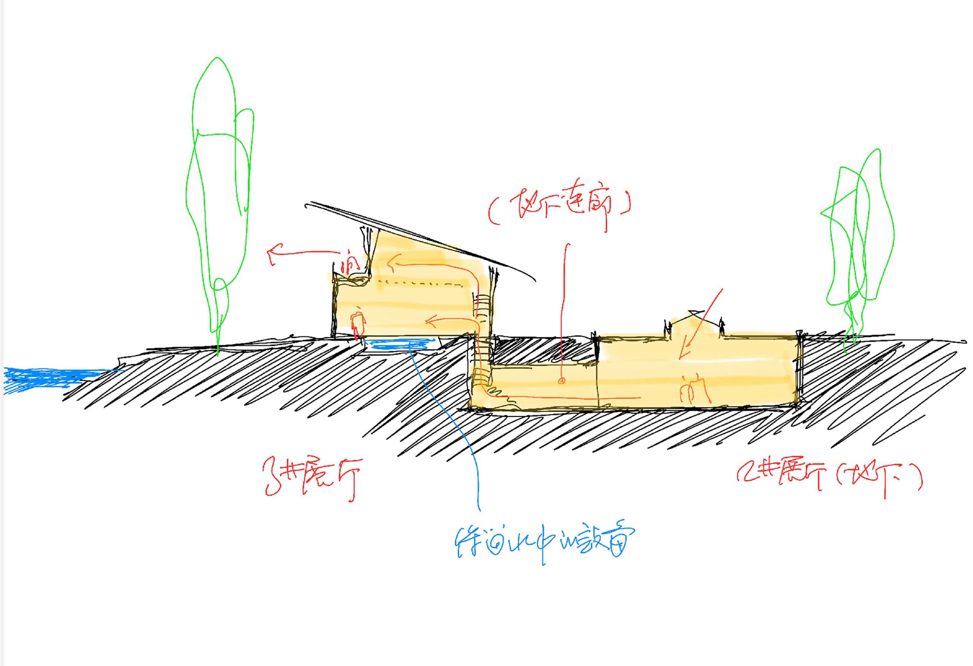 Section drawing showing split-level volumes with sloped roofs, trees, and water channel with annotations