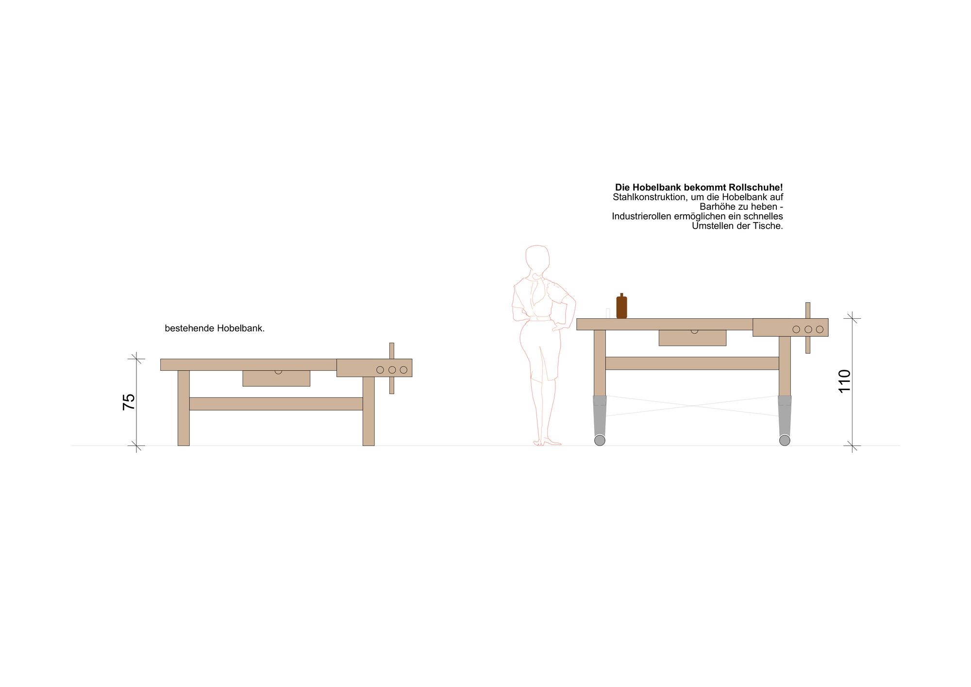 Elevation drawing showing two adjustable timber workbenches with human figure for scale