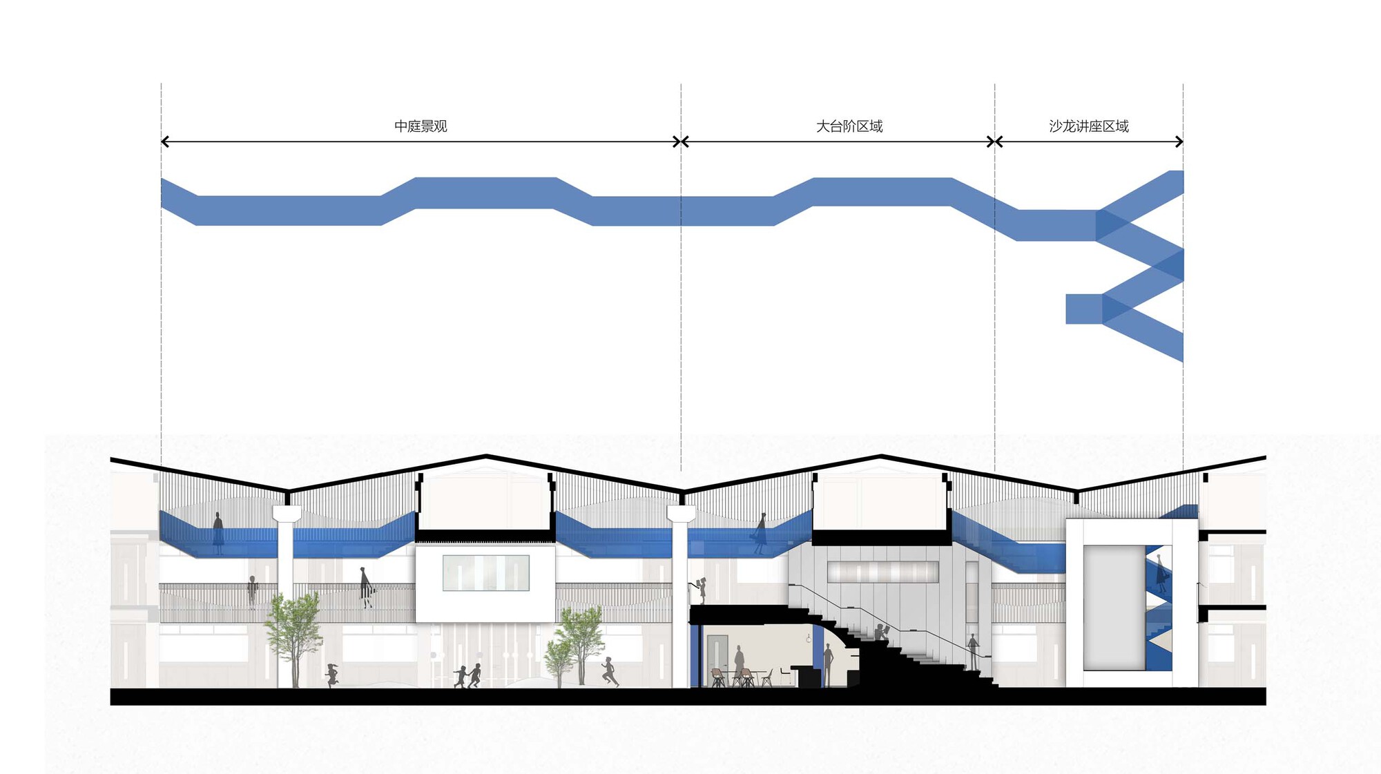 Section drawing showing interior spaces beneath a gabled roof with blue circulation diagram above