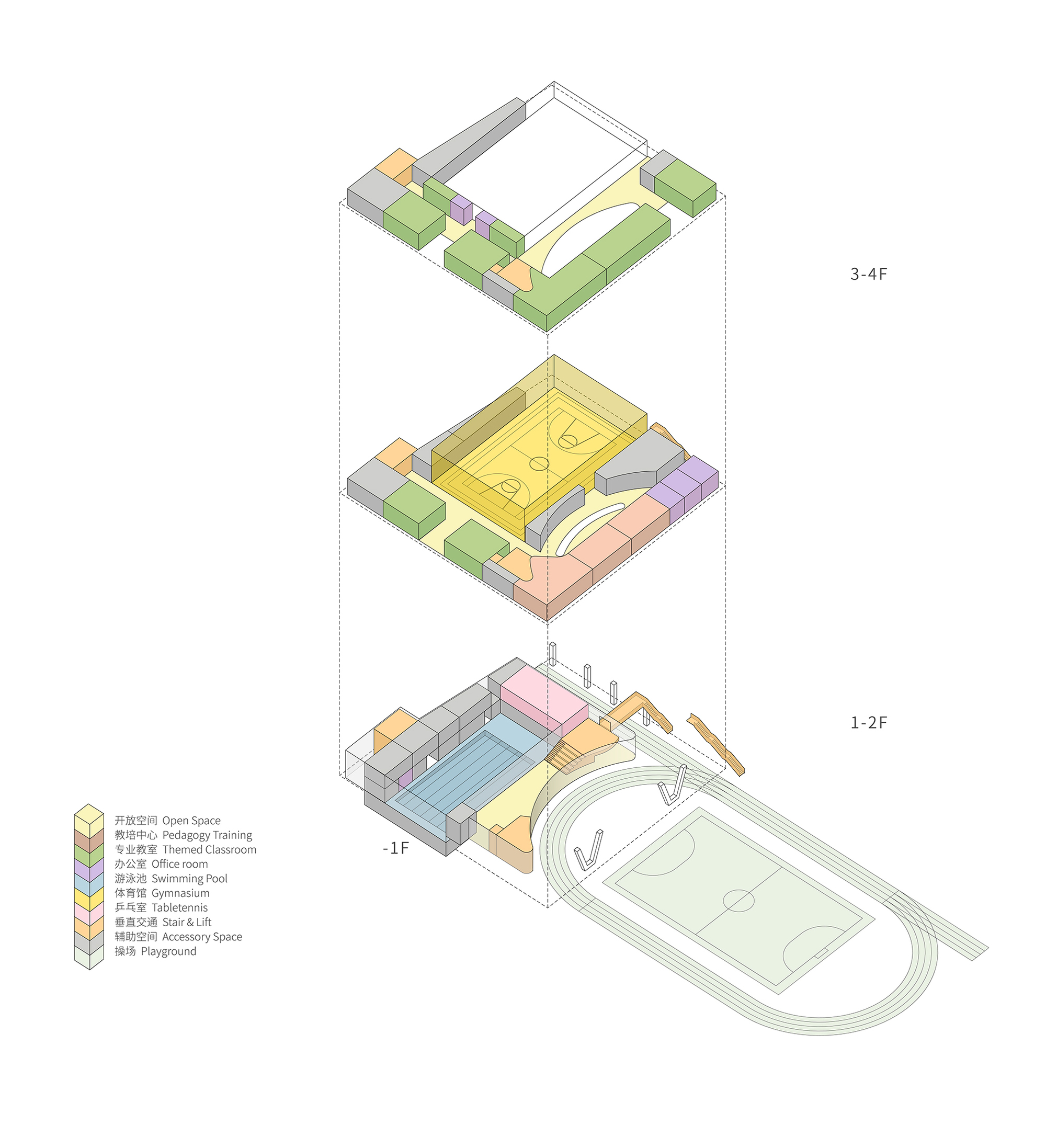 Axonometric exploded diagram showing stacked floor plates color-coded by program from basement to roof