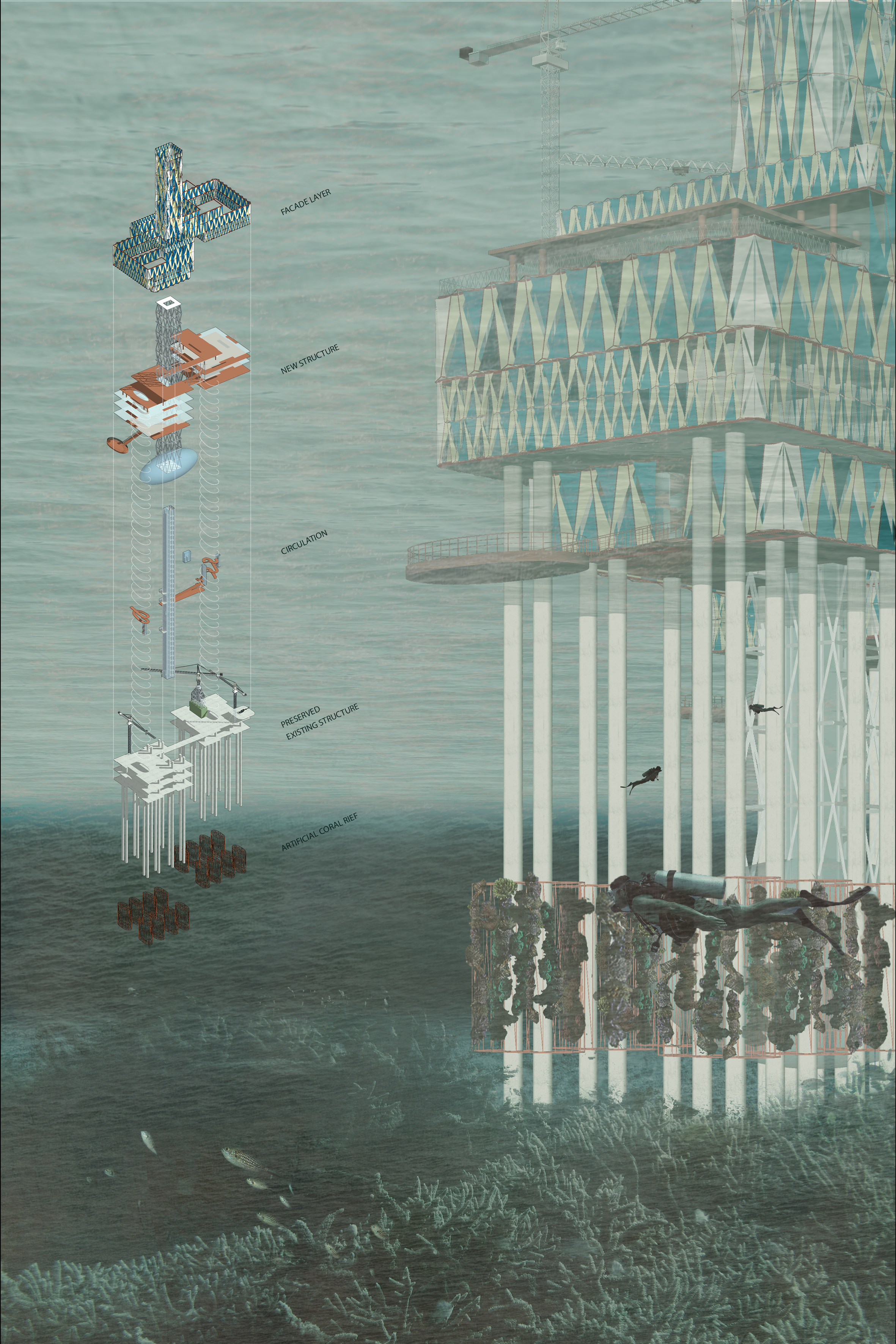 Layered breakdown of the oil rig transformation, integrating research facilities, circulation systems, and artificial coral reef structures.