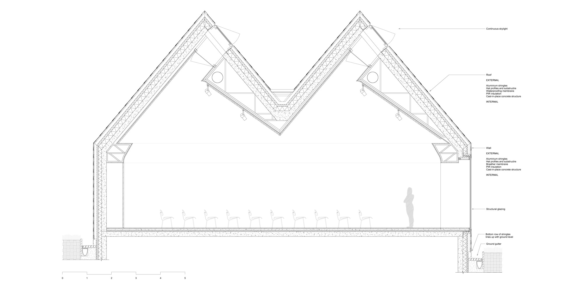 Detail section drawing of a double-gabled roof structure with internal truss and standing figure below