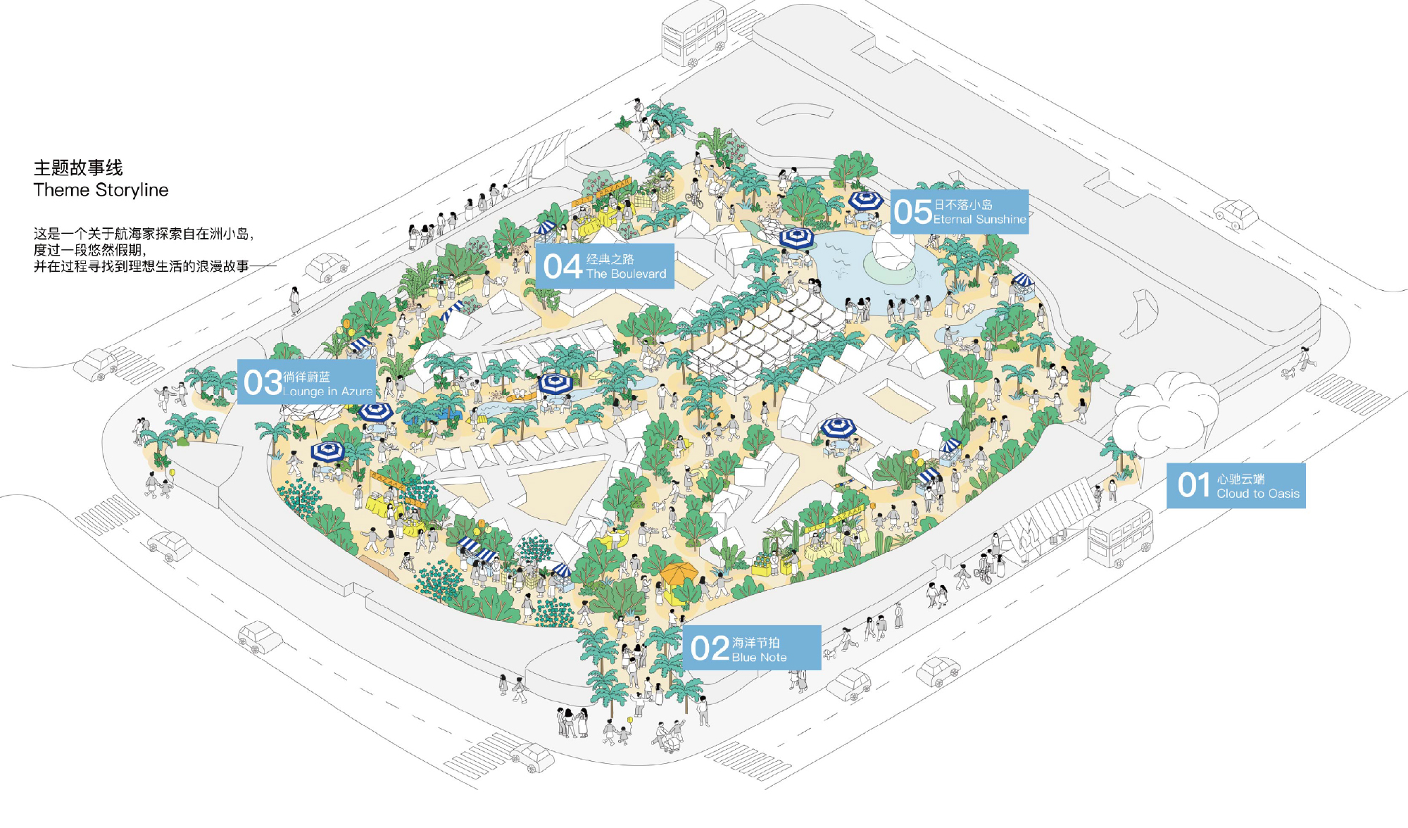 Axonometric site plan drawing showing numbered zones with planted areas and people throughout the development