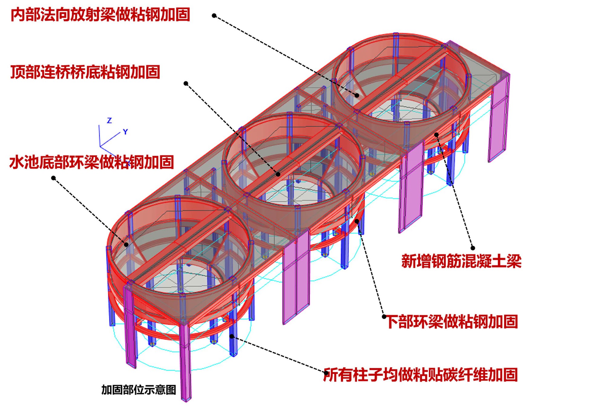 Structural diagram showing steel reinforcement framework for three cylindrical volumes with annotated connection details