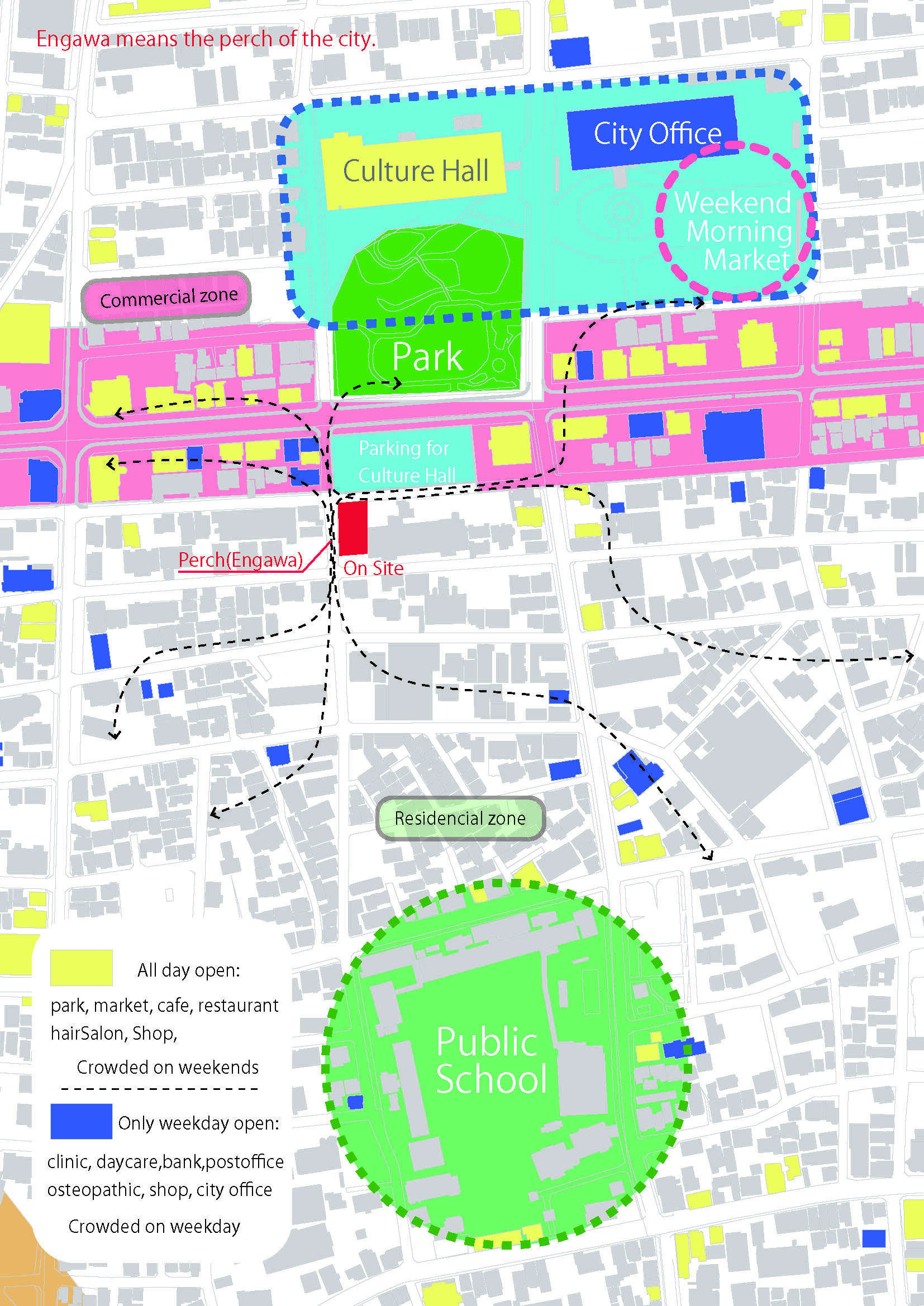 Urban planning diagram illustrating pedestrian flow lines and programmatic zones around a central park and cultural facilities