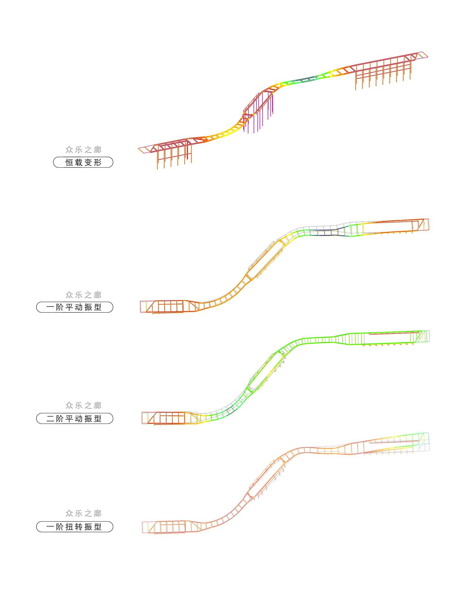 Elevation drawing showing four variations of a curving structural frame with gradient color coding