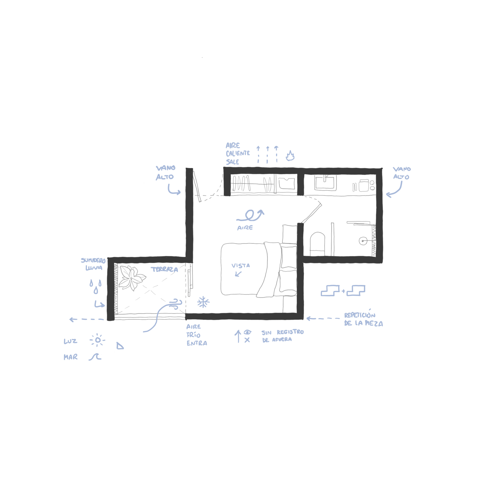 Annotated floor plan sketch showing a single dwelling unit with terrace and airflow notations