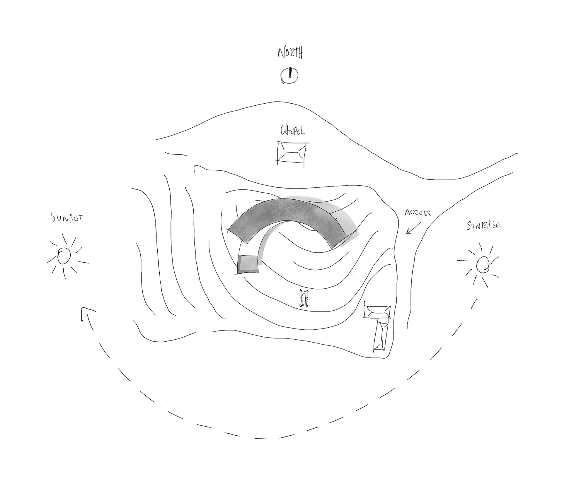 Site sketch indicating curved volume with sunset and sunrise orientation and access pathway