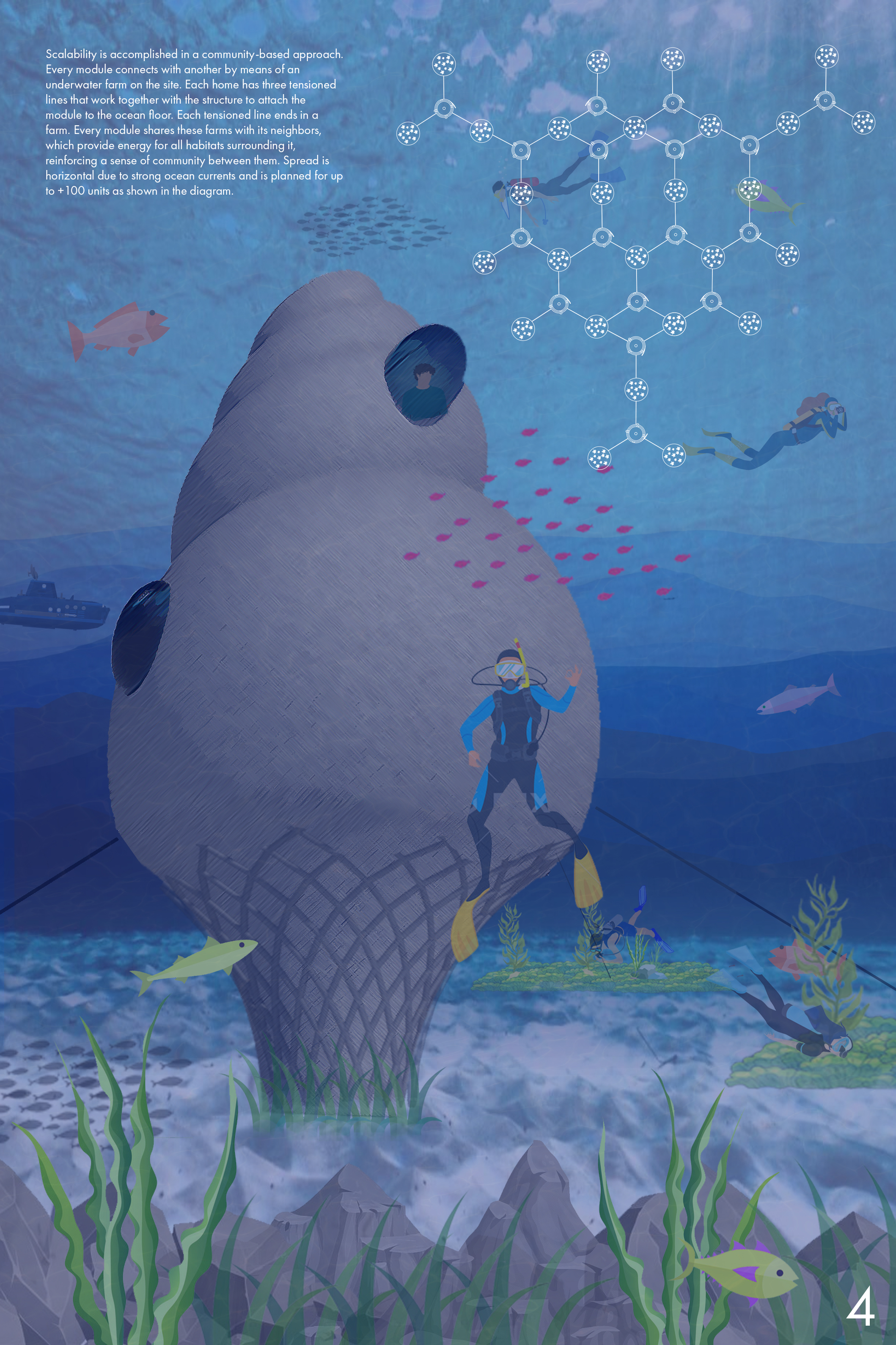 The modular underwater habitat expands through connected farms and tensioned lines, forming a scalable marine community.