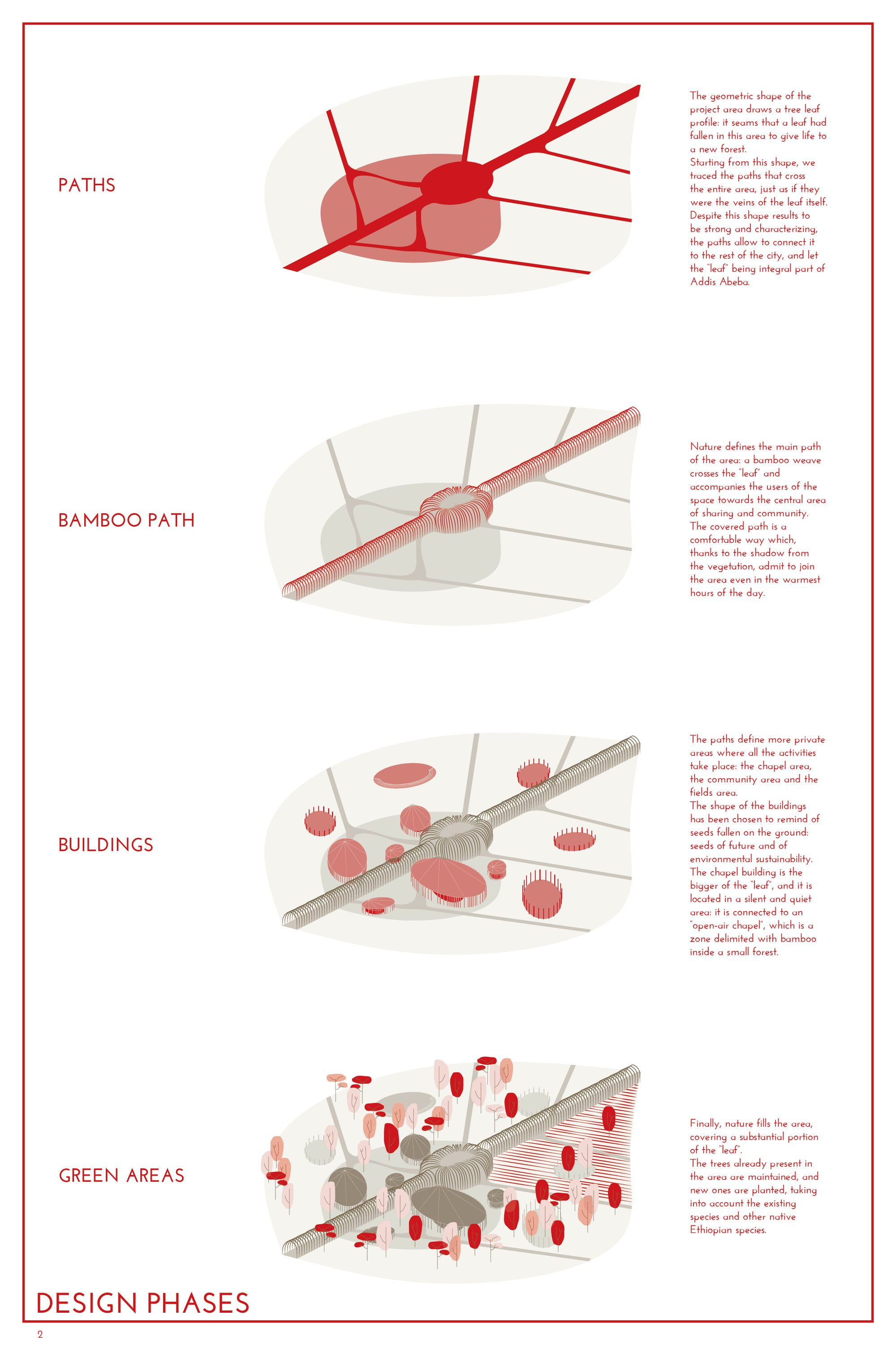 Design phases inspired by the veins of a fallen leaf, transforming ecology into a framework for community architecture.