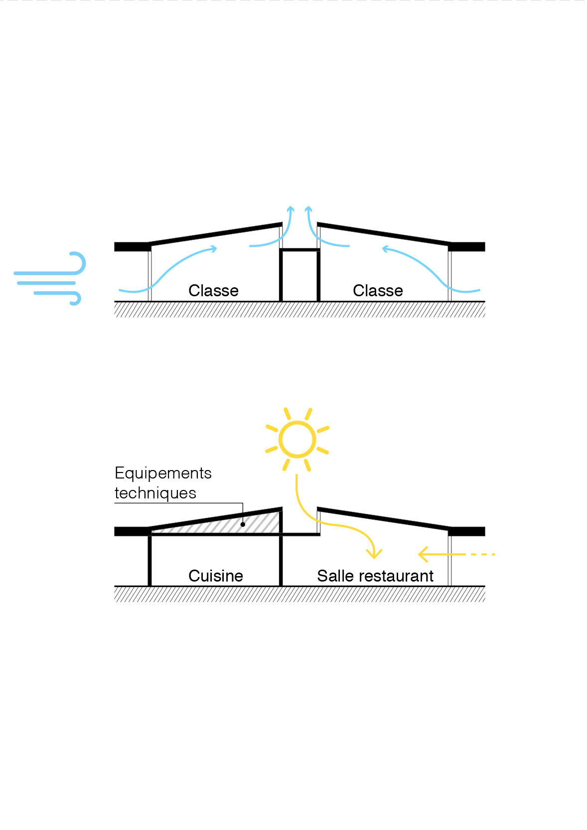 Section drawings illustrating natural ventilation and daylighting strategies through sloped roofs