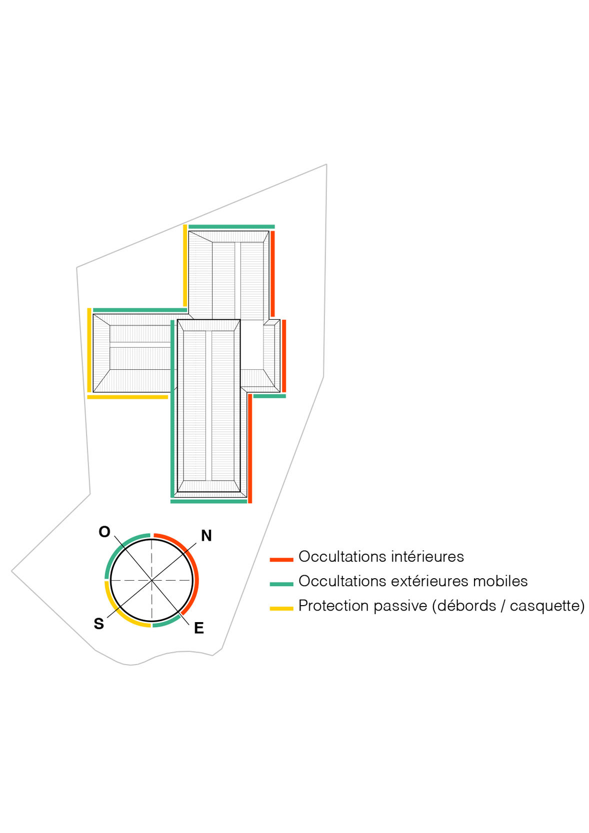 Axonometric diagram showing cruciform building massing with color-coded shading strategies and orientation compass