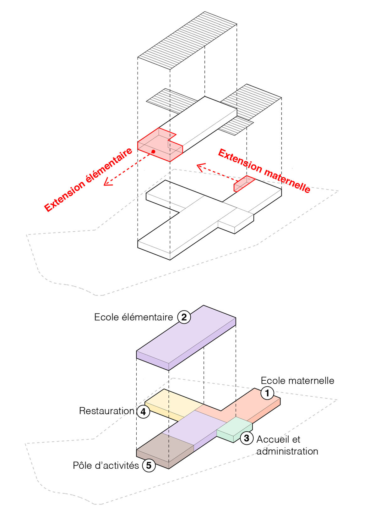 Axonometric diagrams showing building volumes with highlighted elementary and nursery school extensions in pink