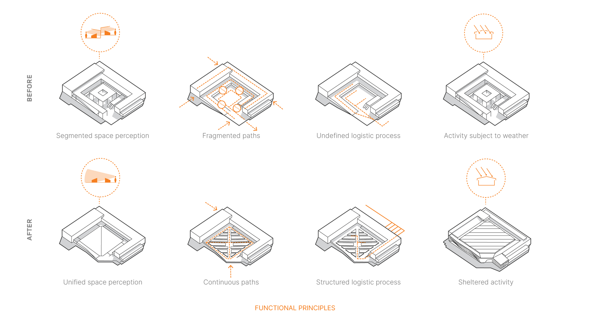 Isometric diagram sequence comparing spatial organization and circulation before and after renovation