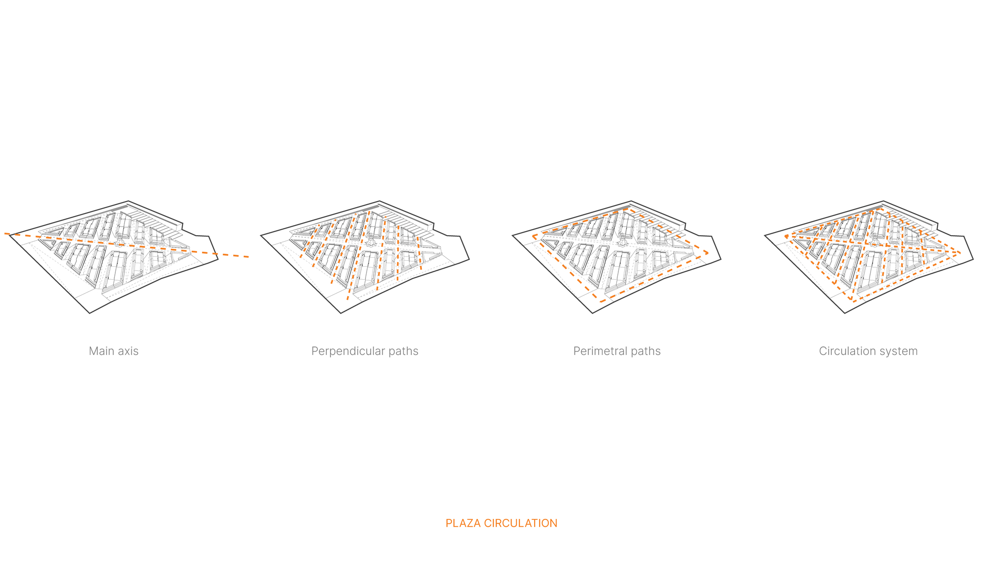 Axonometric diagram series illustrating main axis and hierarchical circulation paths through the plaza