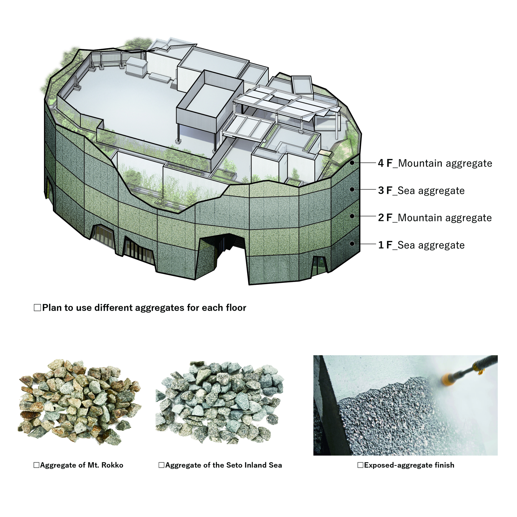 Axonometric drawing showing concrete floors with alternating mountain and sea aggregate across four levels