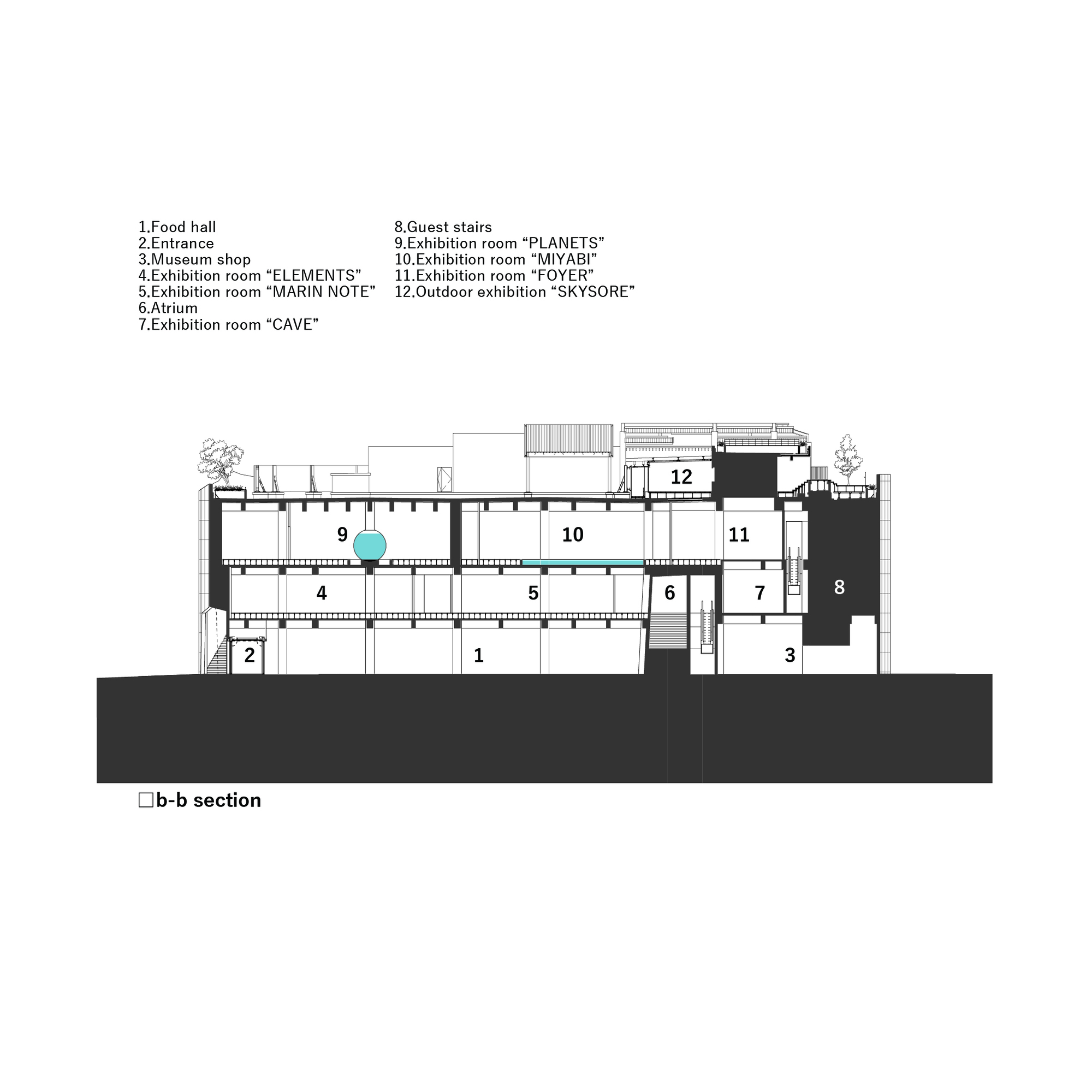 Section drawing revealing museum shop, entrance, exhibition rooms, atrium, and guest stairs across multiple floors