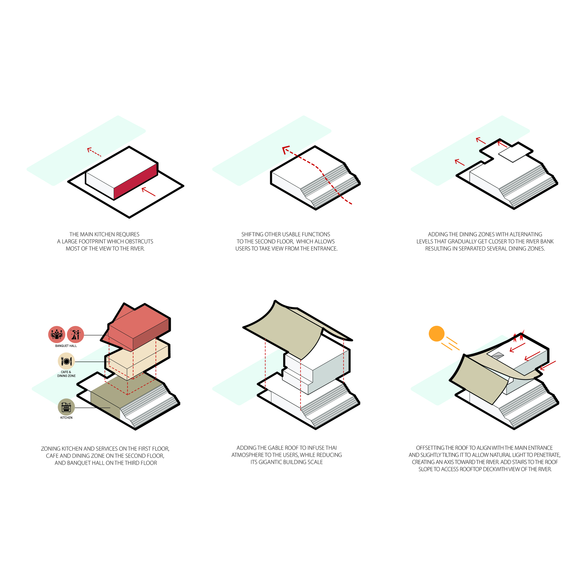 Axonometric diagram series illustrating the layering and shifting of programmatic volumes with annotations and colored highlights