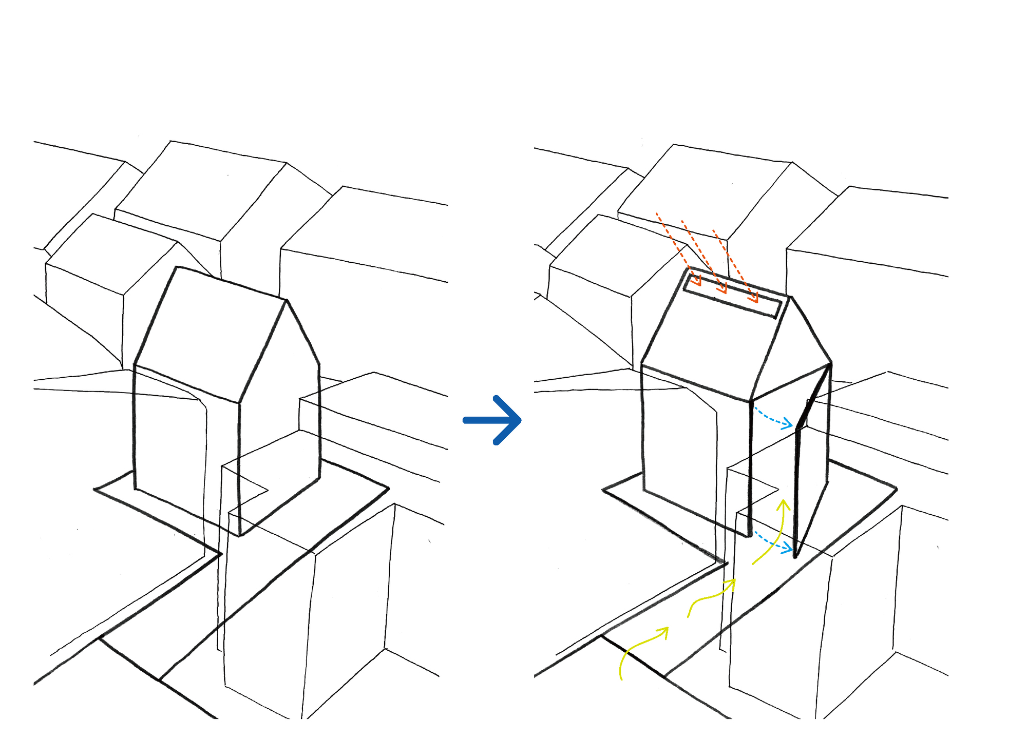 Axonometric sketch showing the transformation of a house volume with colored annotations for light and ventilation