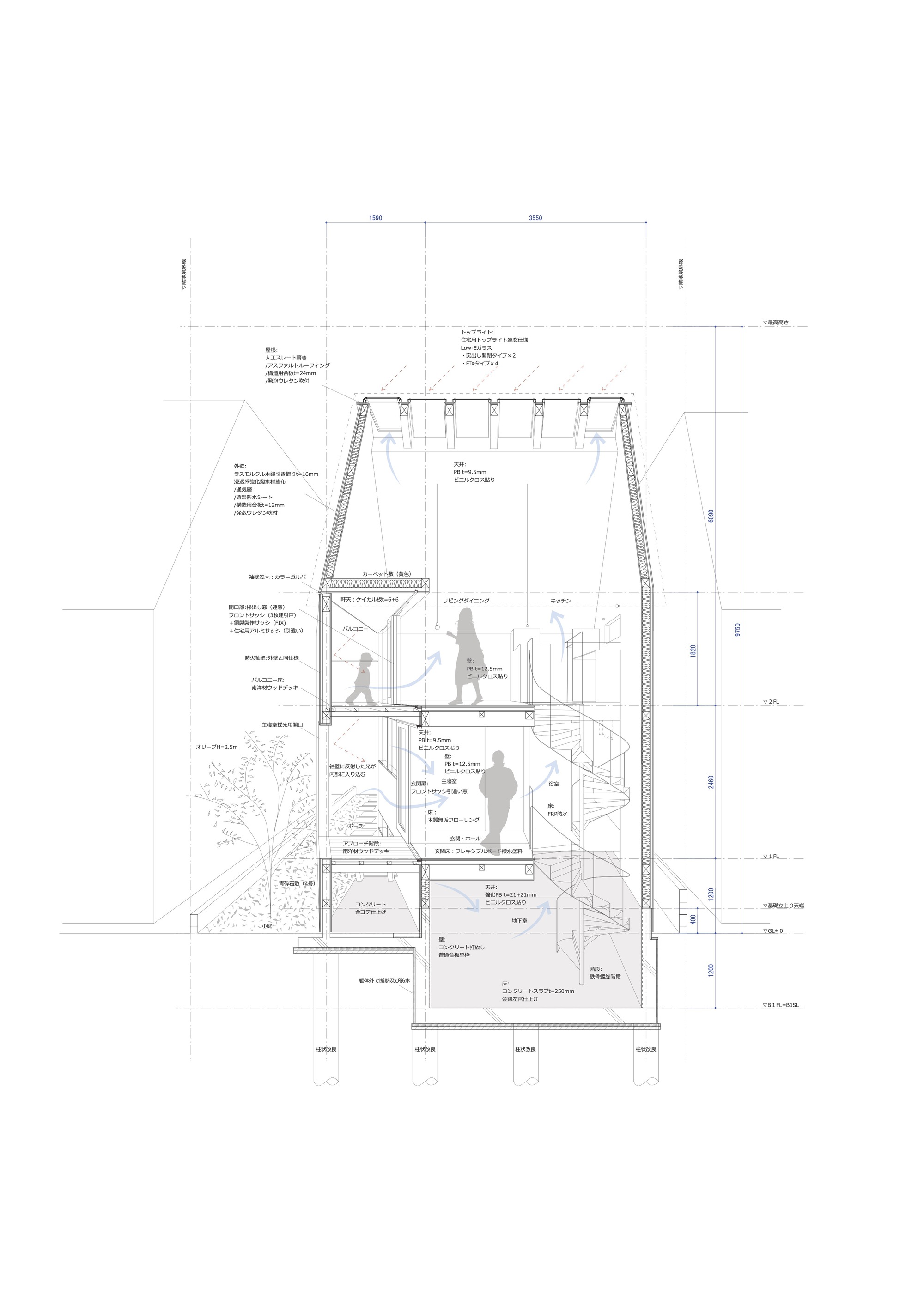 Section drawing with human figures showing interior spatial relationships across multiple levels with annotations