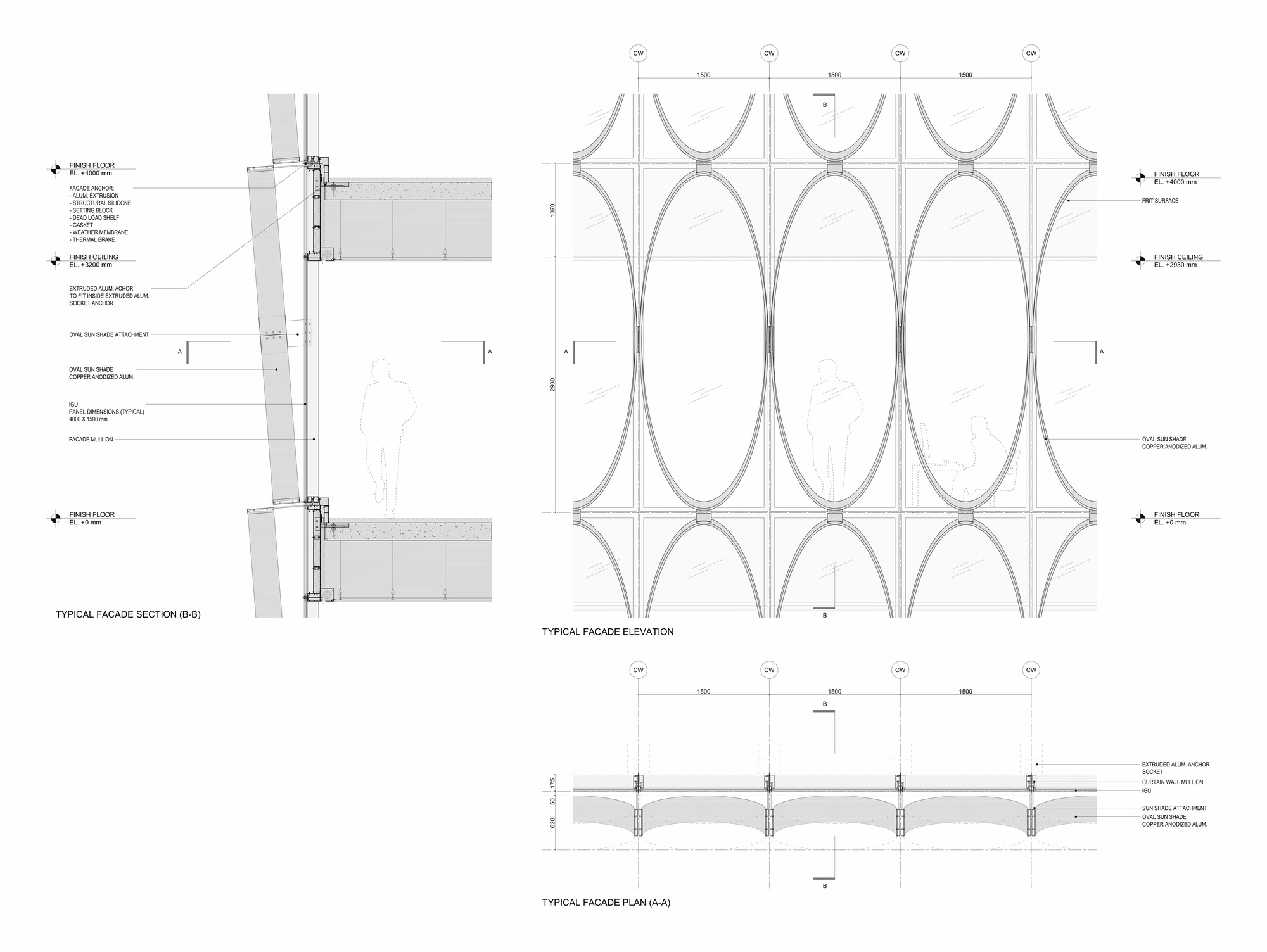 Facade section, elevation and plan drawings showing repeating oval openings in a gridded curtain wall system