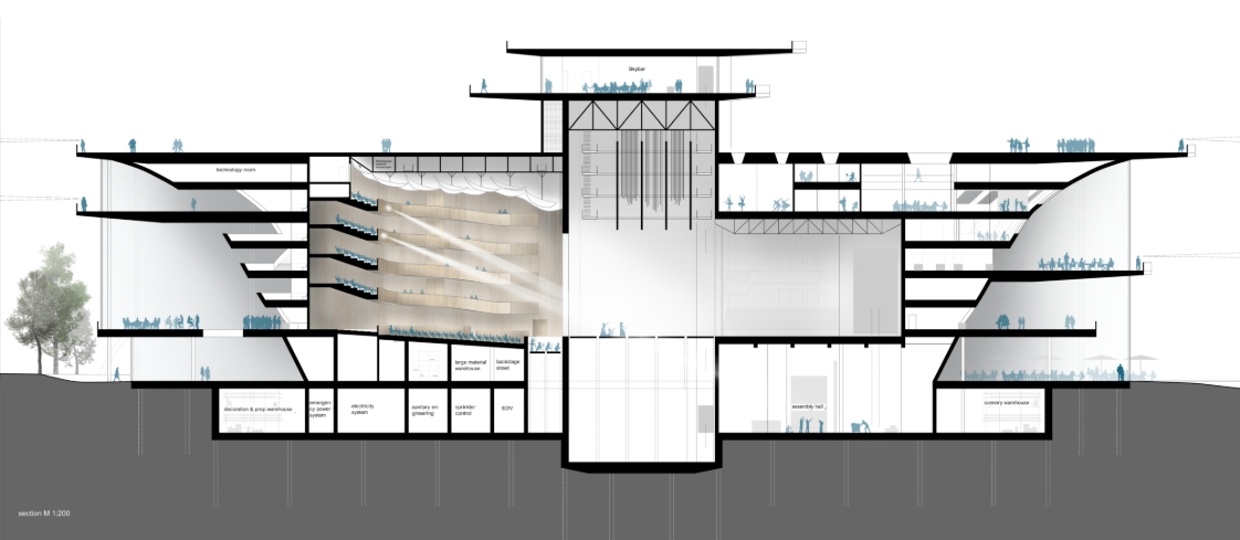 Cross section drawing cutting through the auditorium, fly tower and stacked terraces, with basement rooms and small figures on each level. Image: Florian Jesch