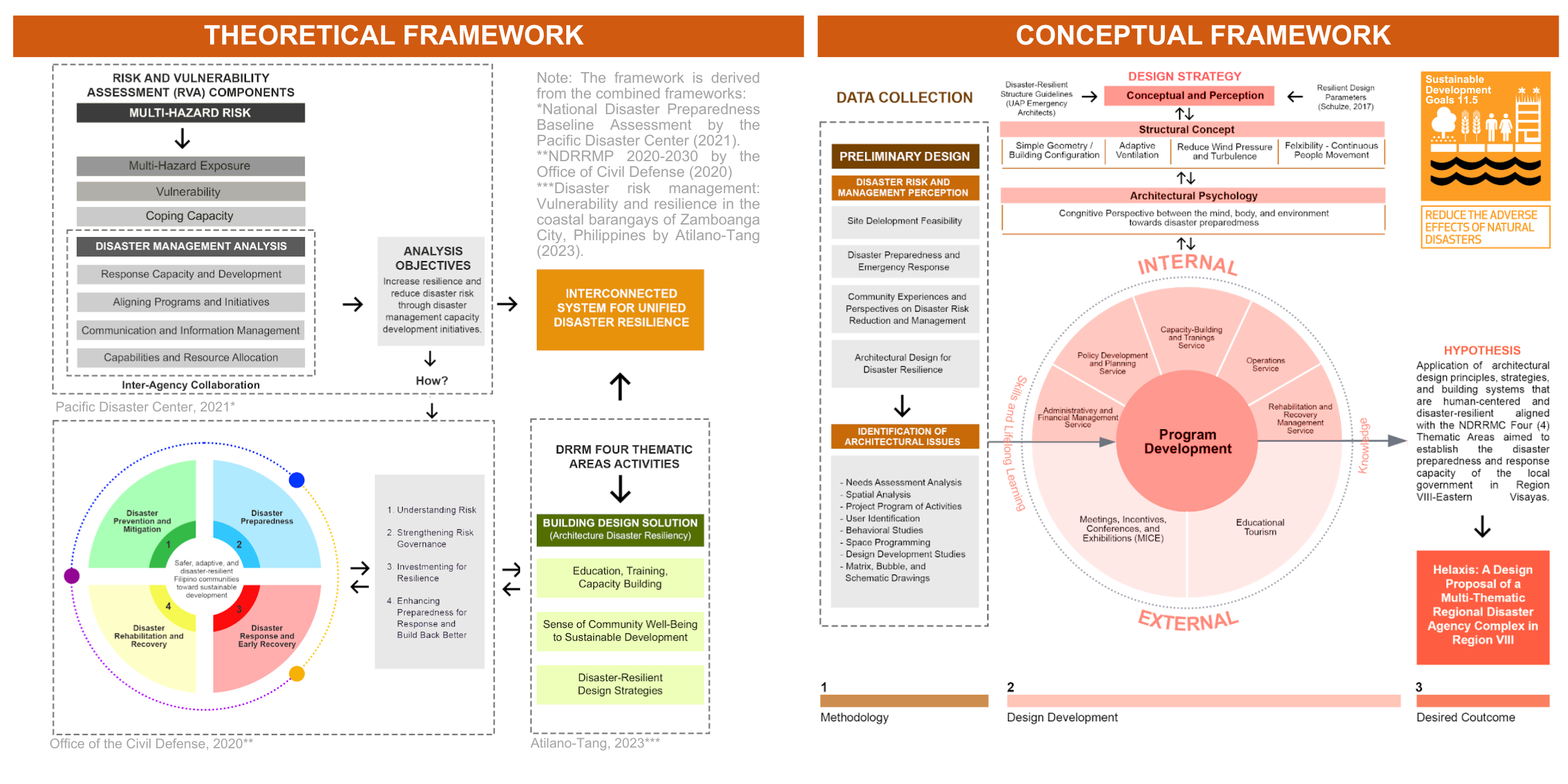 Figure 1. Theoretical and Conceptual Framework