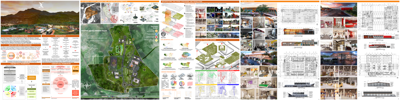Figure 10. Board Presentations