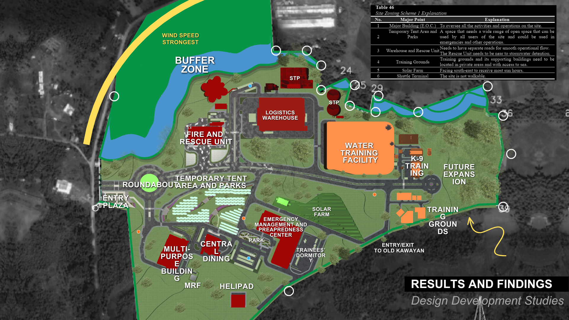 Figure 8. Design Development Study