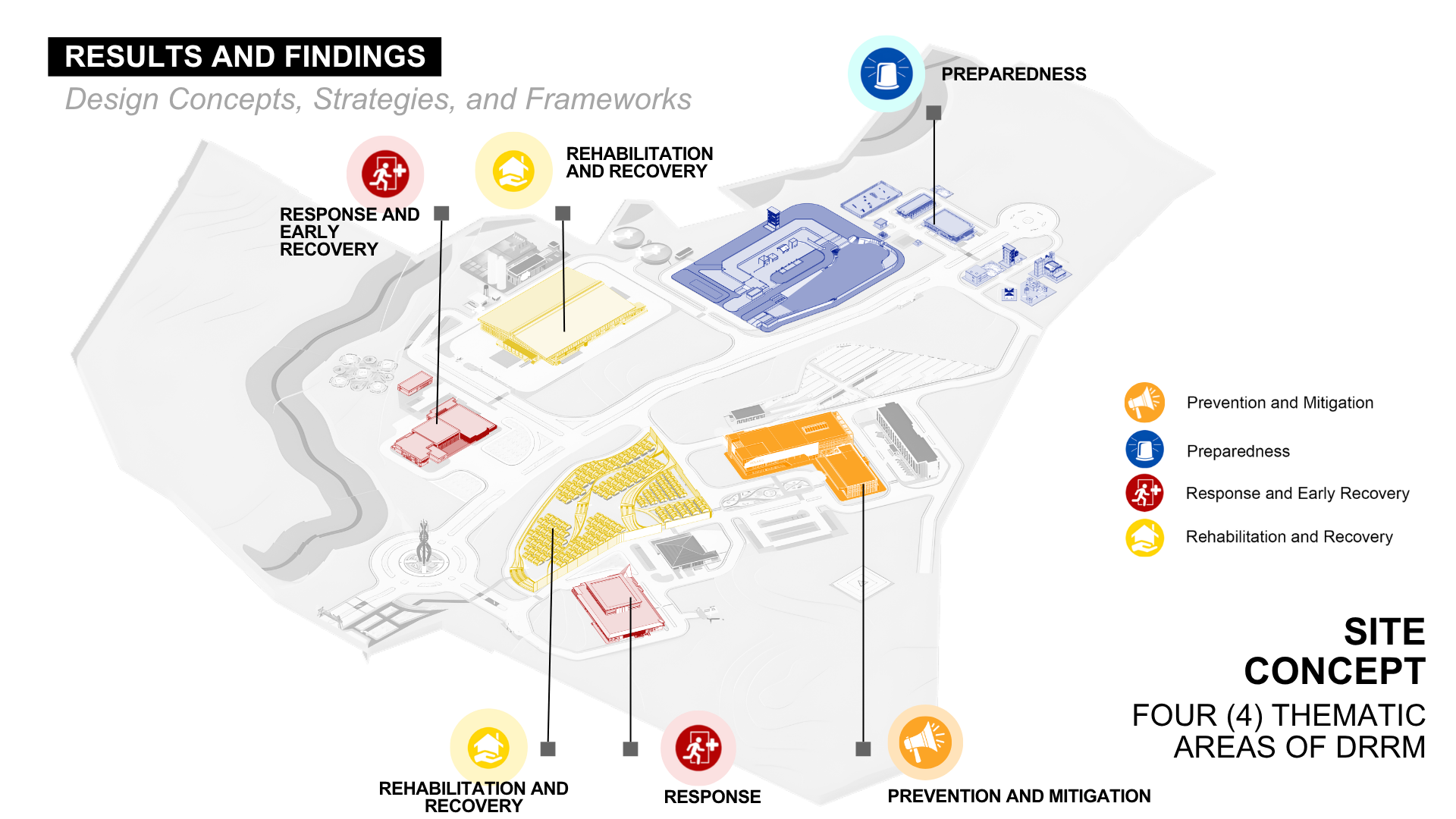 Figure 9. Site Concept